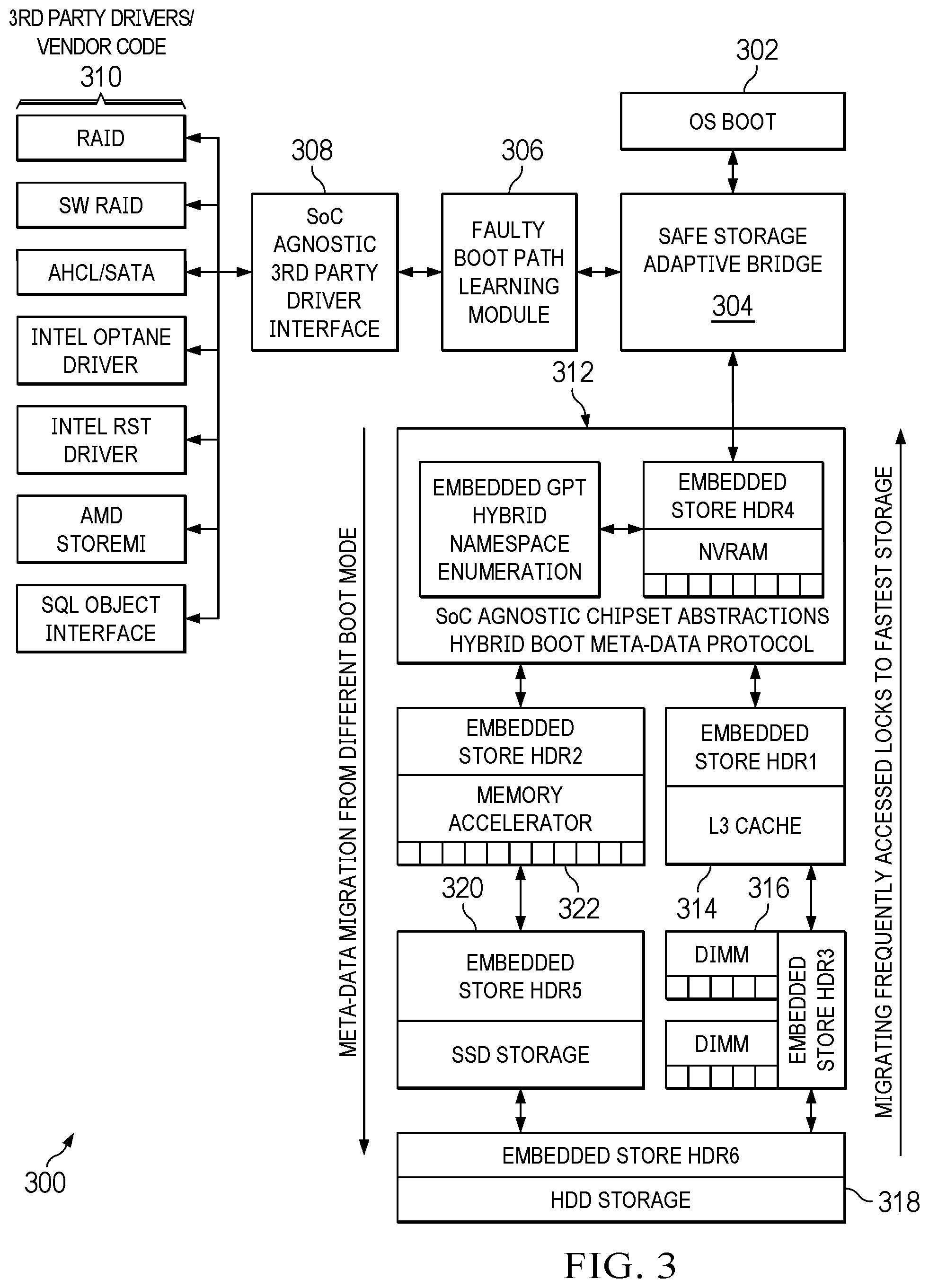 Patent US12321623 Figure 3 – Embedded GPT partition with hybrid boot load protocol