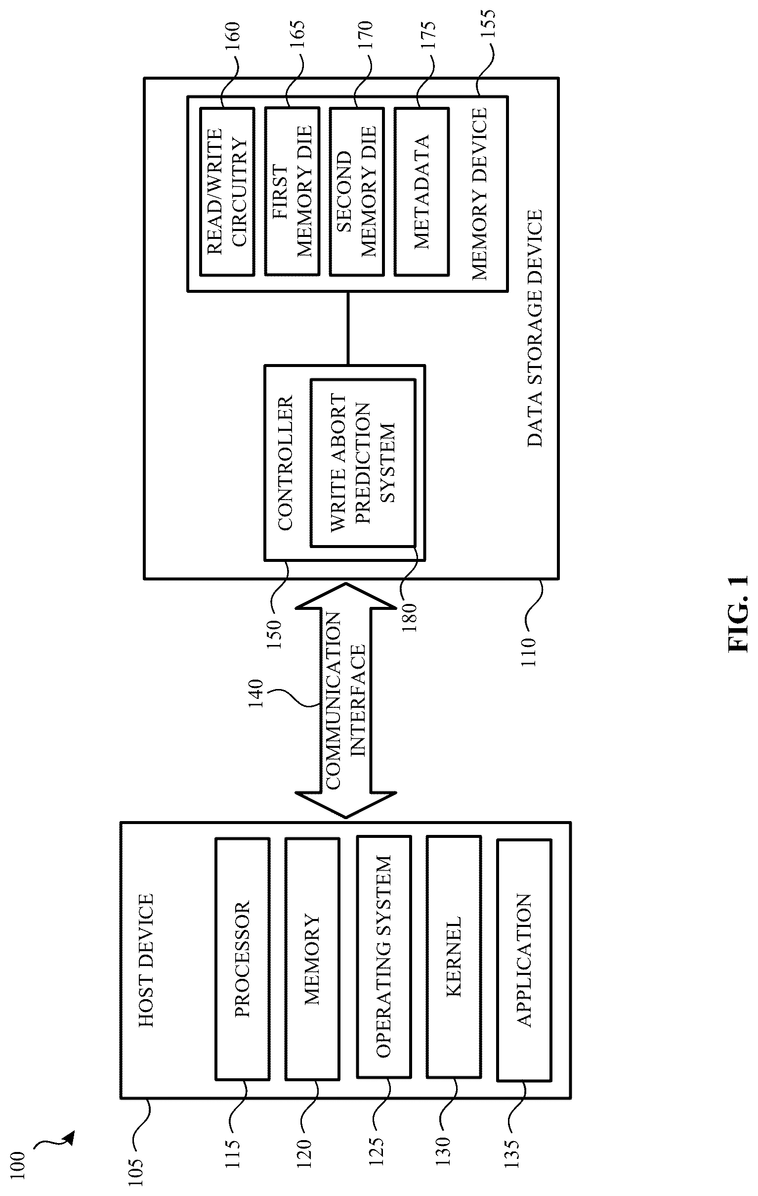 Patent US12321624 Figure 1 – Managing data storage device functionality based on a determined write abort probability