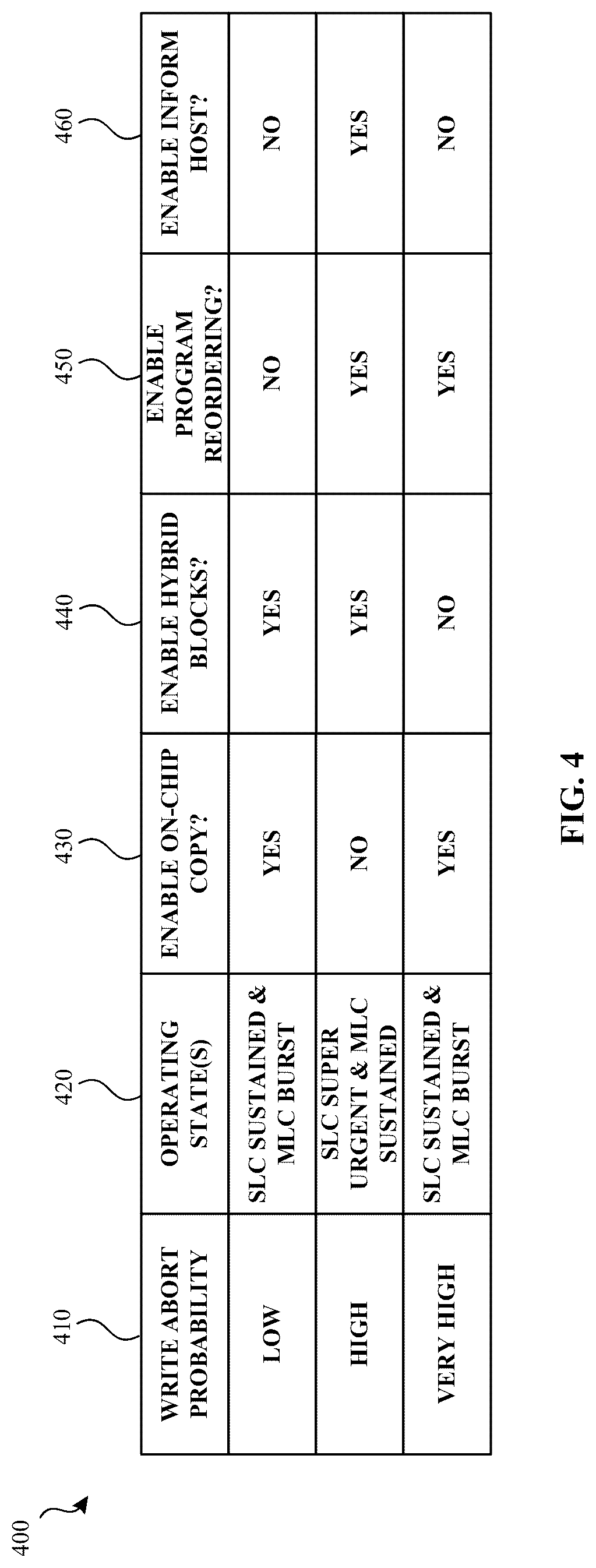 Patent US12321624 Figure 4 – Managing data storage device functionality based on a determined write abort probability