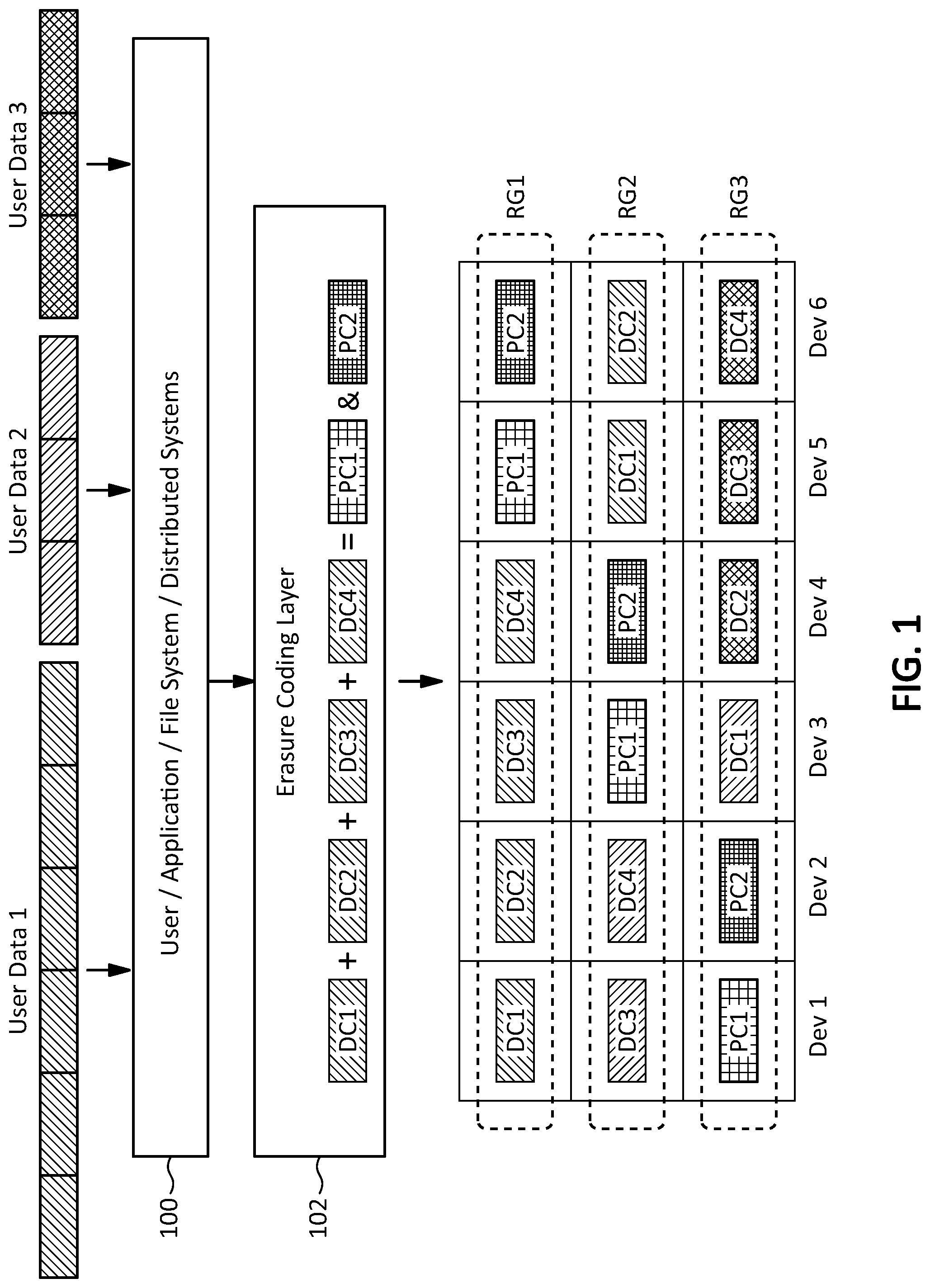 Patent US12321625 Figure 1 – Offloaded device-driven erasure coding