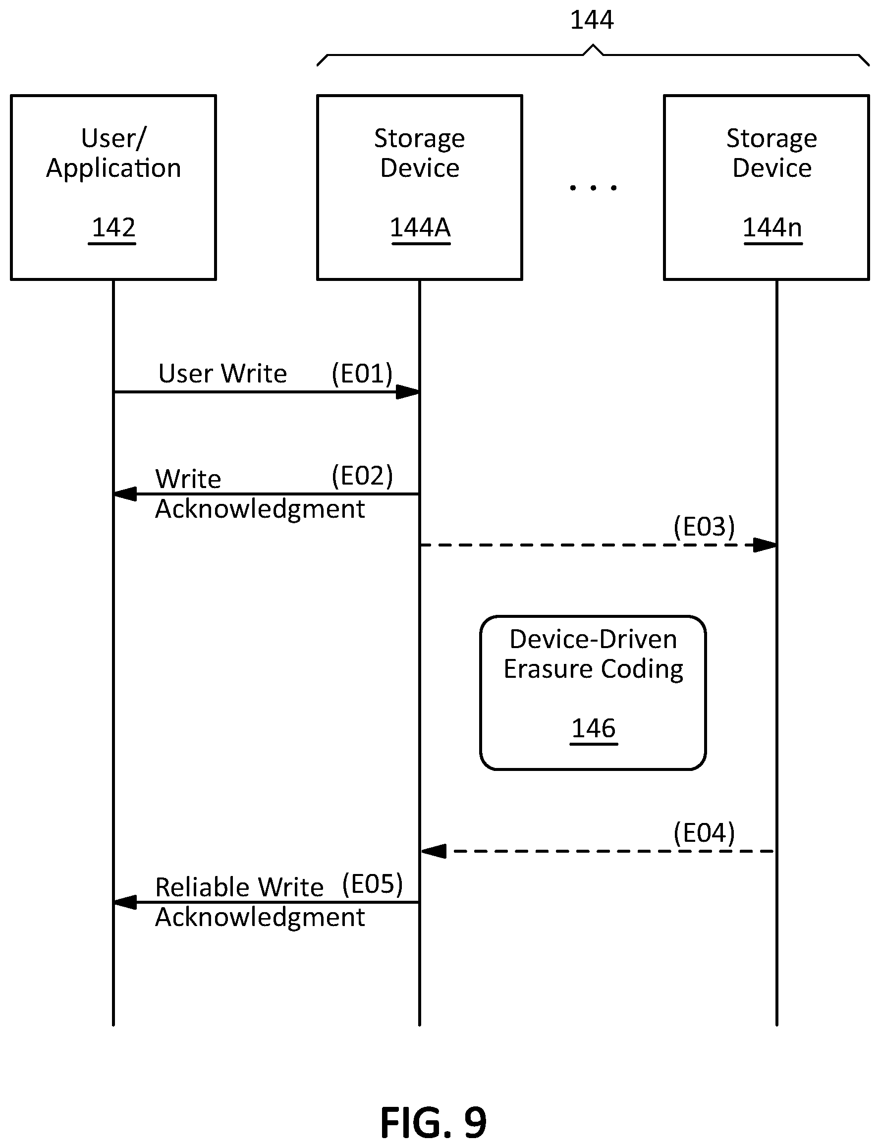 Patent US12321625 Figure 6 – Offloaded device-driven erasure coding