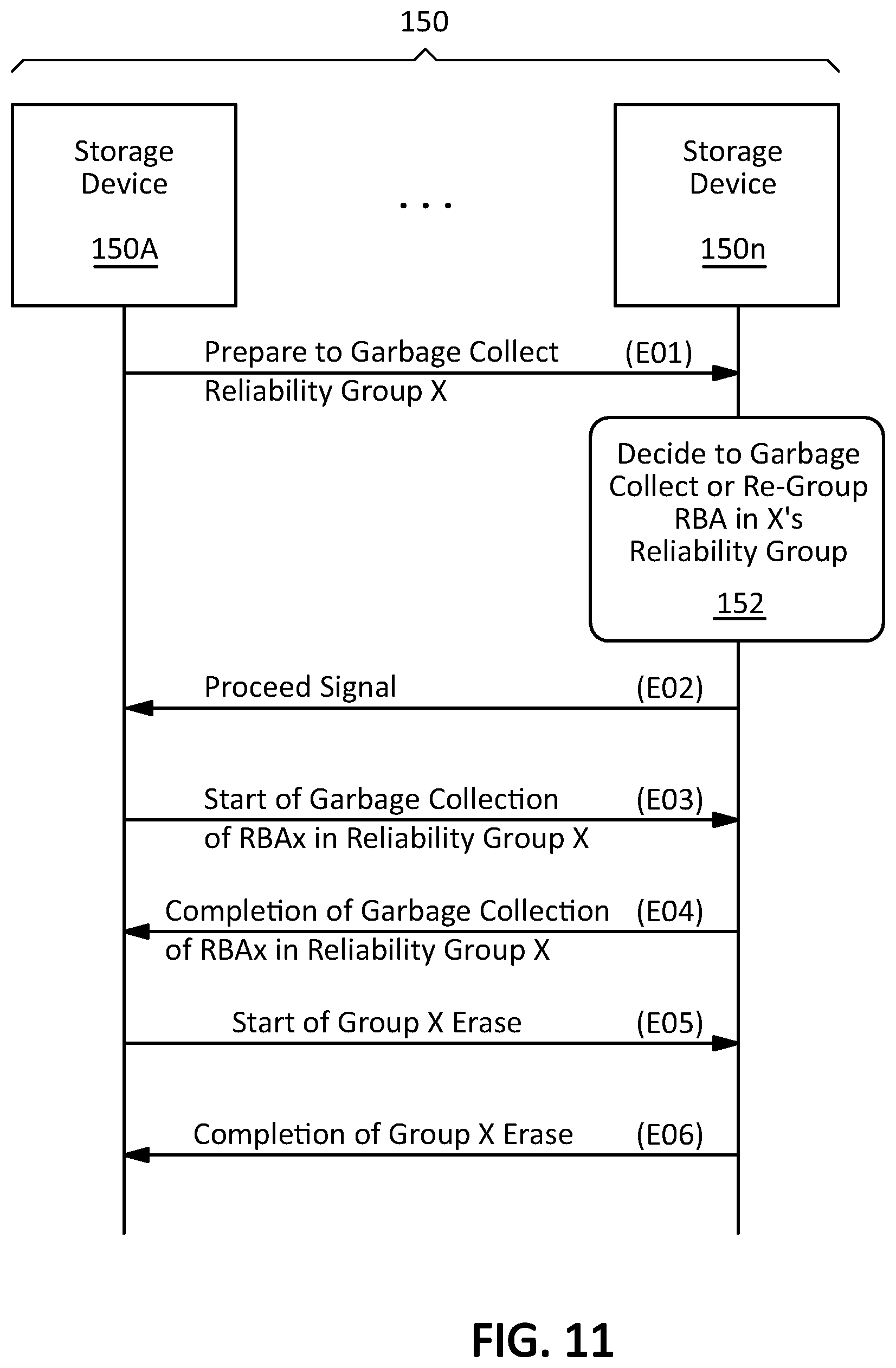 Patent US12321625 Figure 8 – Offloaded device-driven erasure coding