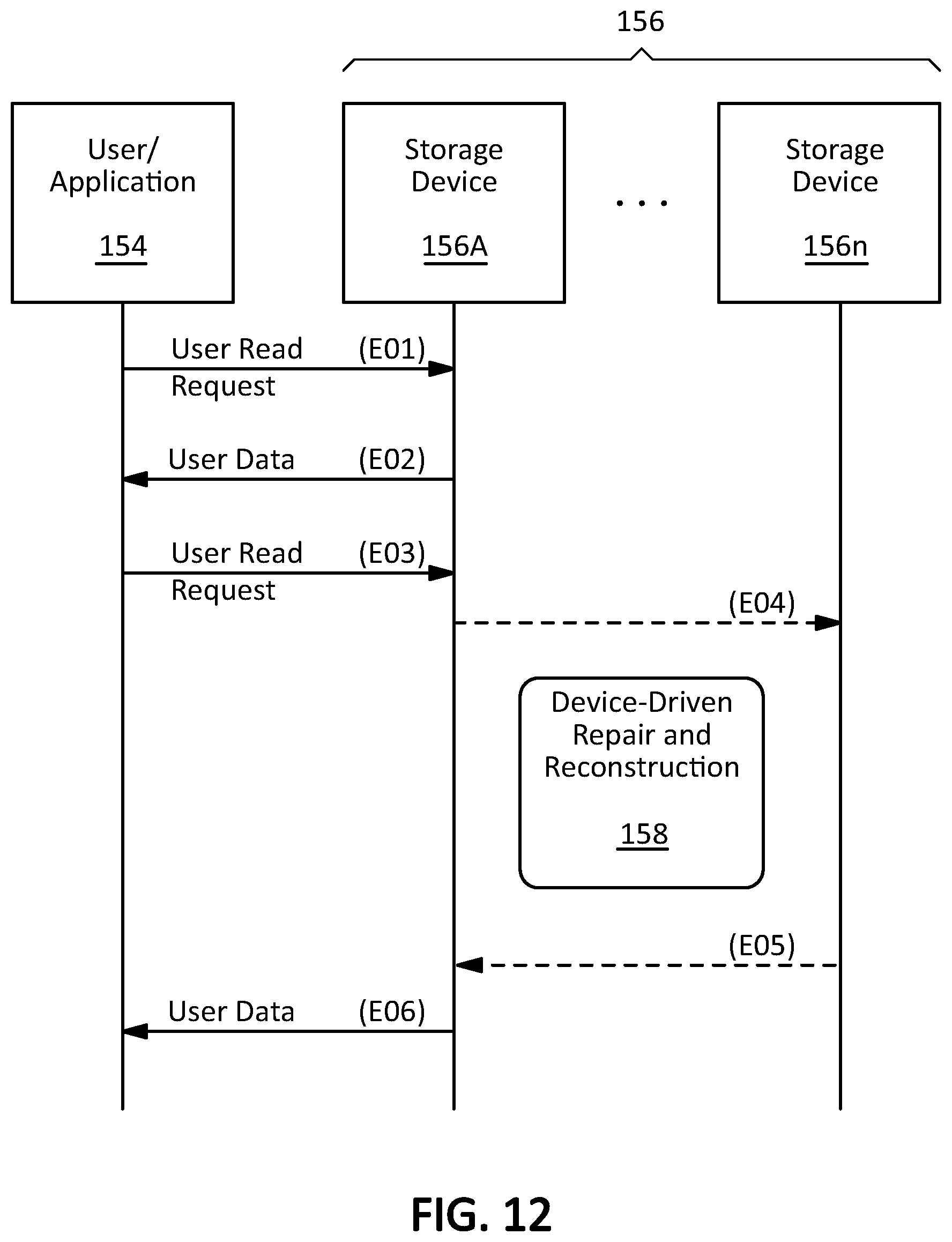 Patent US12321625 Figure 9 – Offloaded device-driven erasure coding