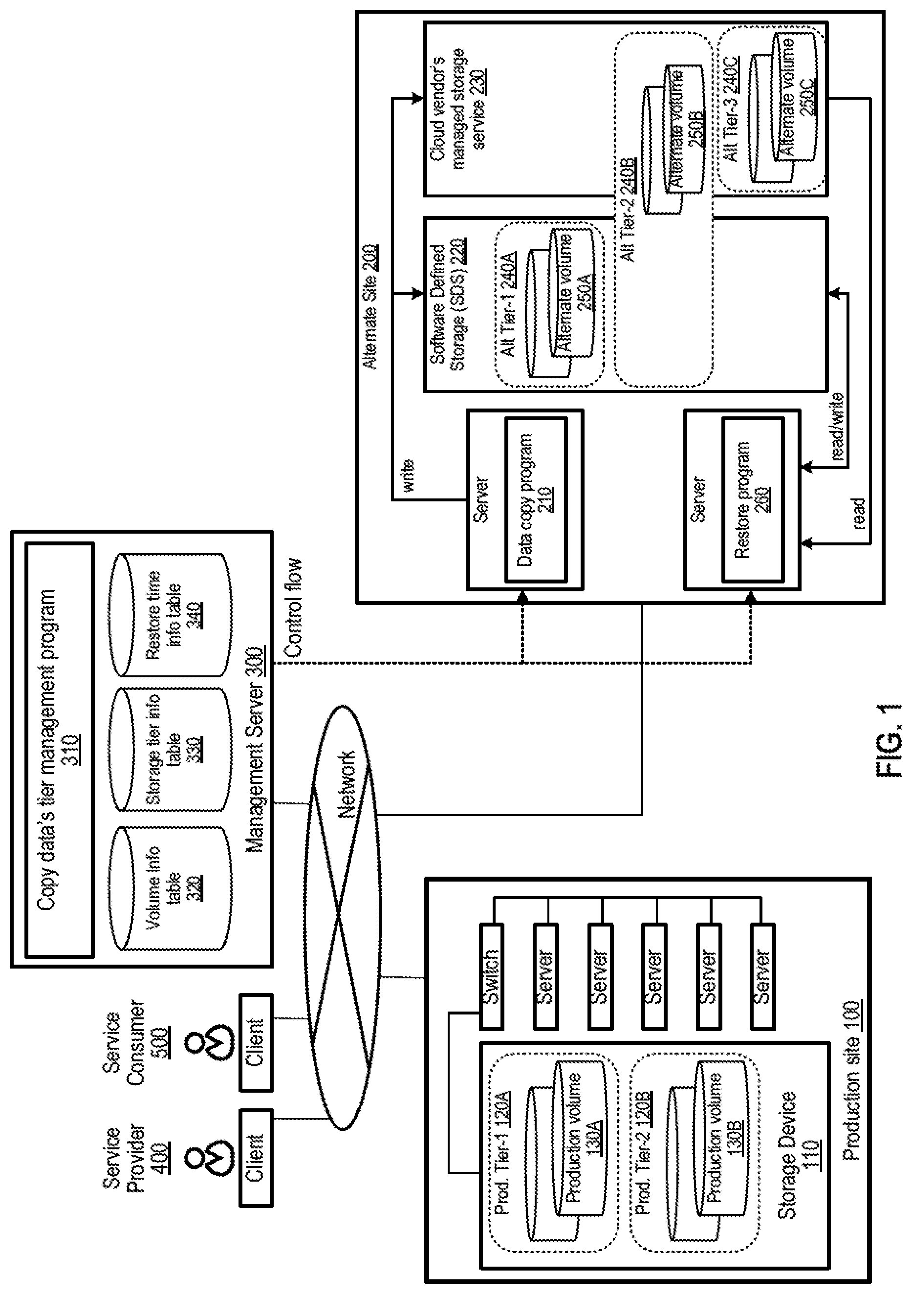Patent US12321626 Figure 1 – Copy data's tier management