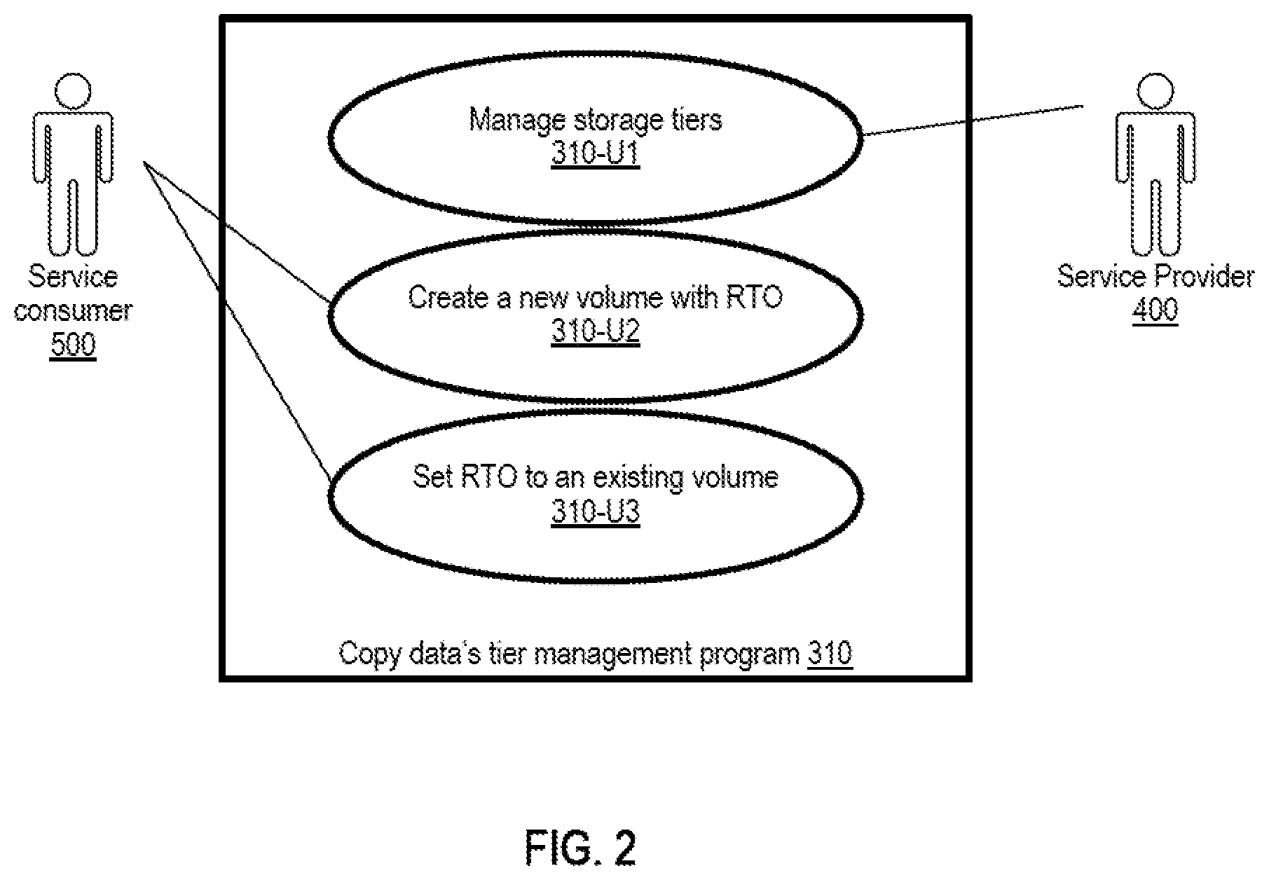 Patent US12321626 Figure 2 – Copy data's tier management