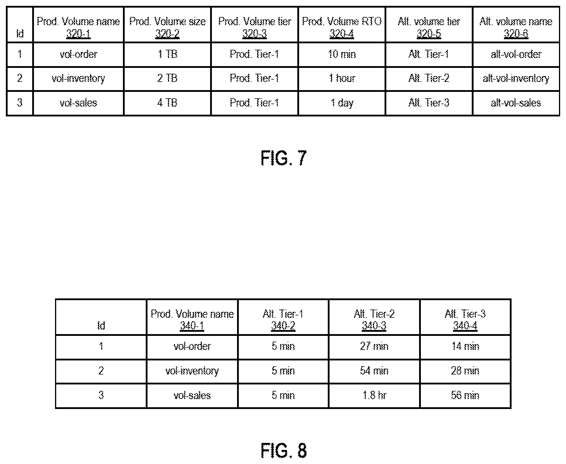 Patent US12321626 Figure 7 – Copy data's tier management