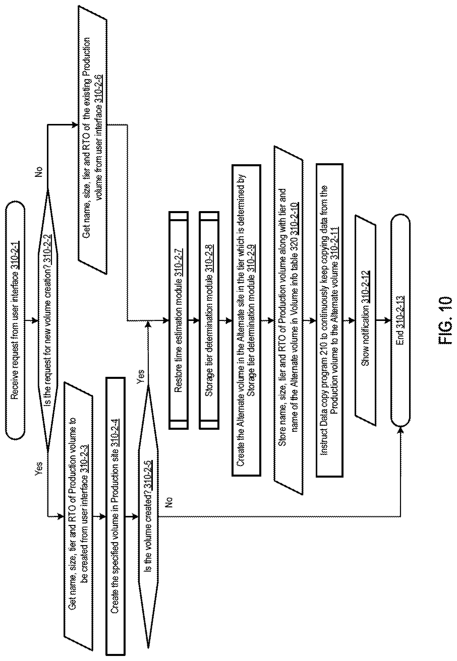 Patent US12321626 Figure 9 – Copy data's tier management