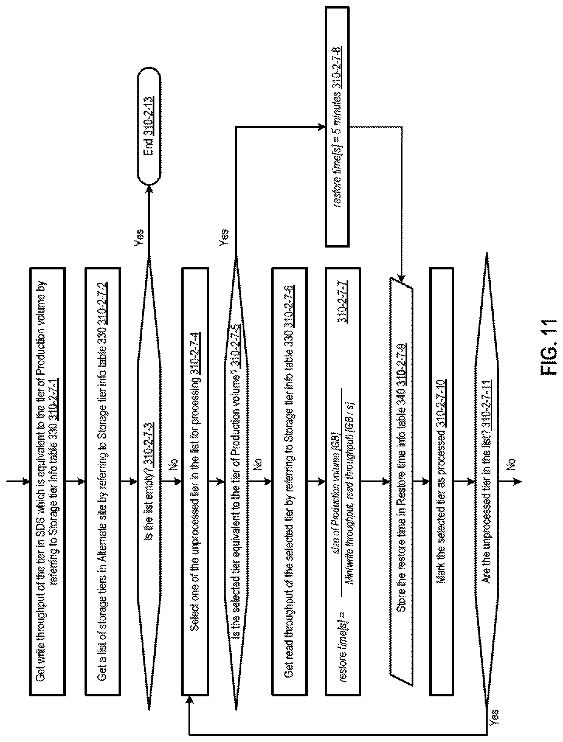 Patent US12321626 Figure 10 – Copy data's tier management
