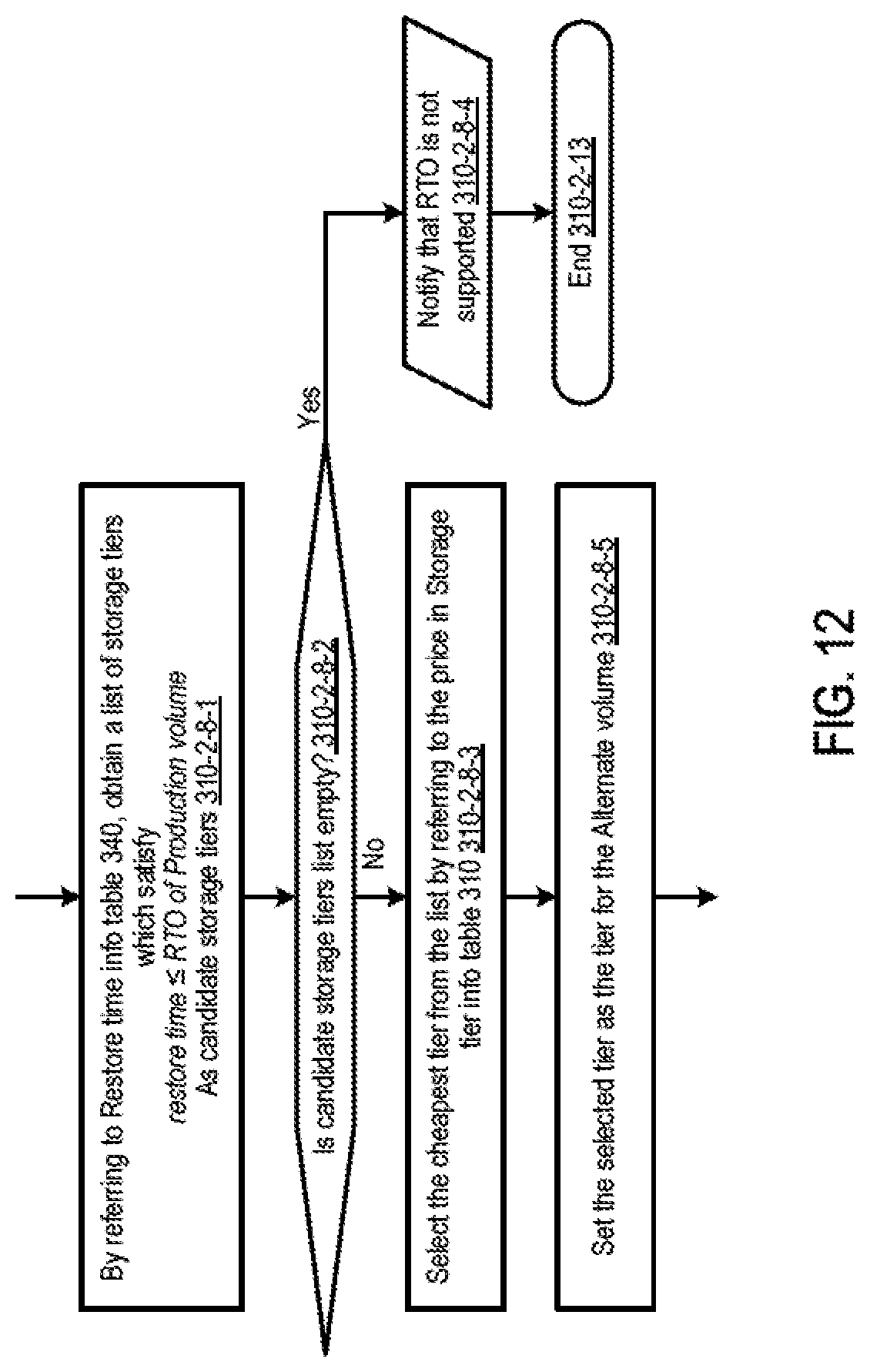 Patent US12321626 Figure 11 – Copy data's tier management