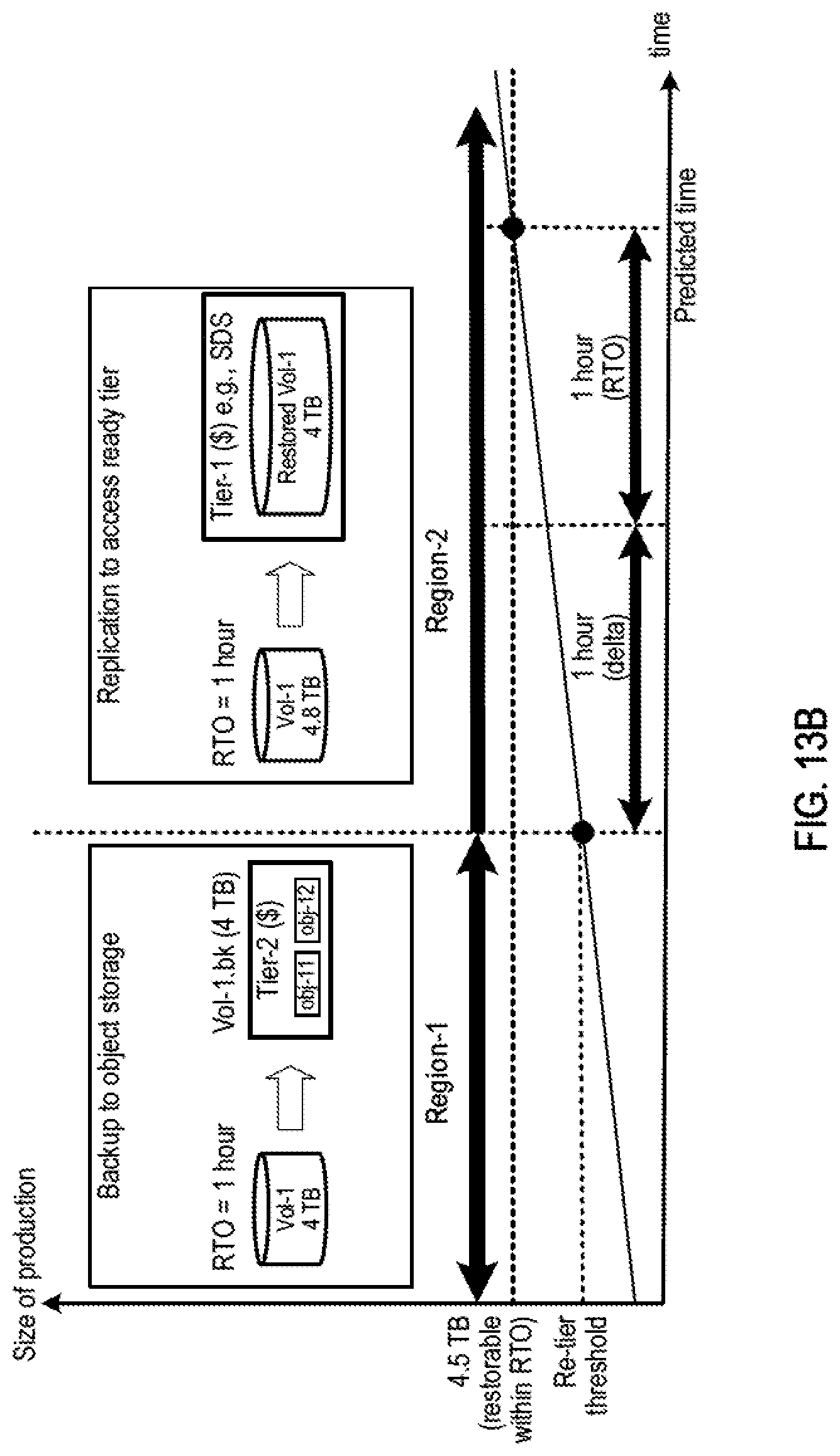 Patent US12321626 Figure 13 – Copy data's tier management
