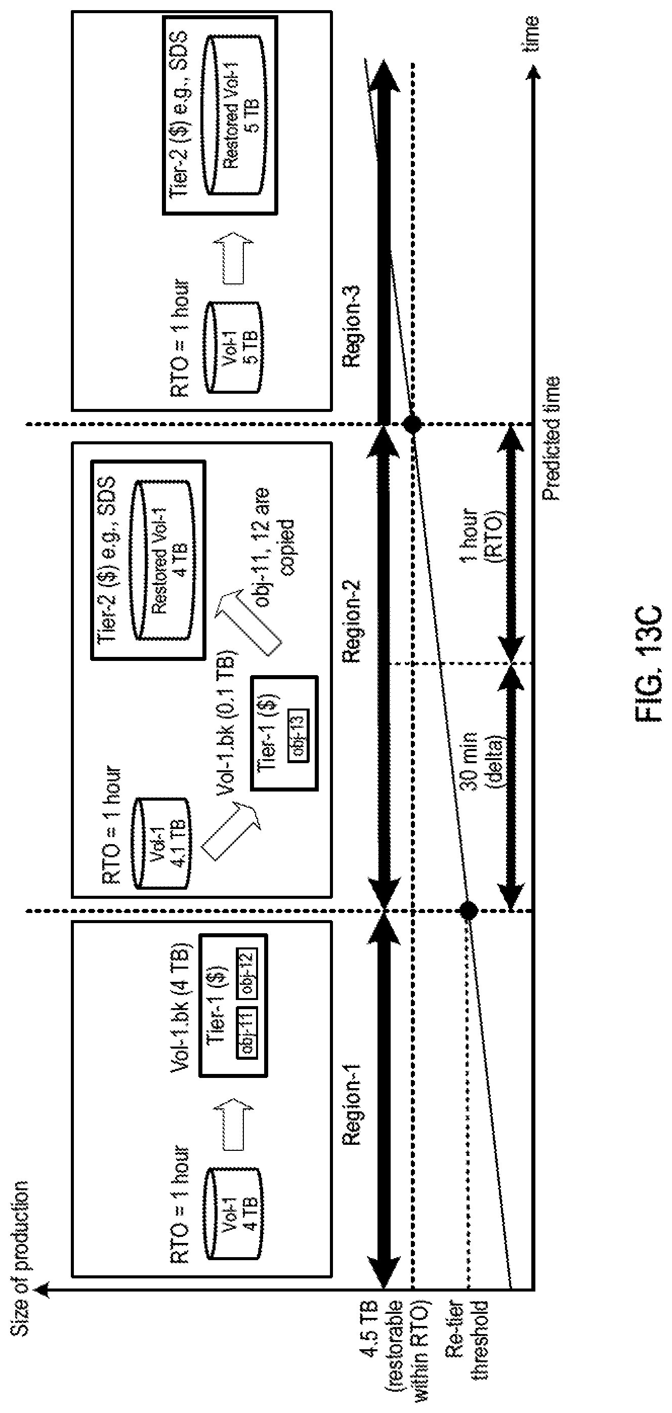Patent US12321626 Figure 14 – Copy data's tier management