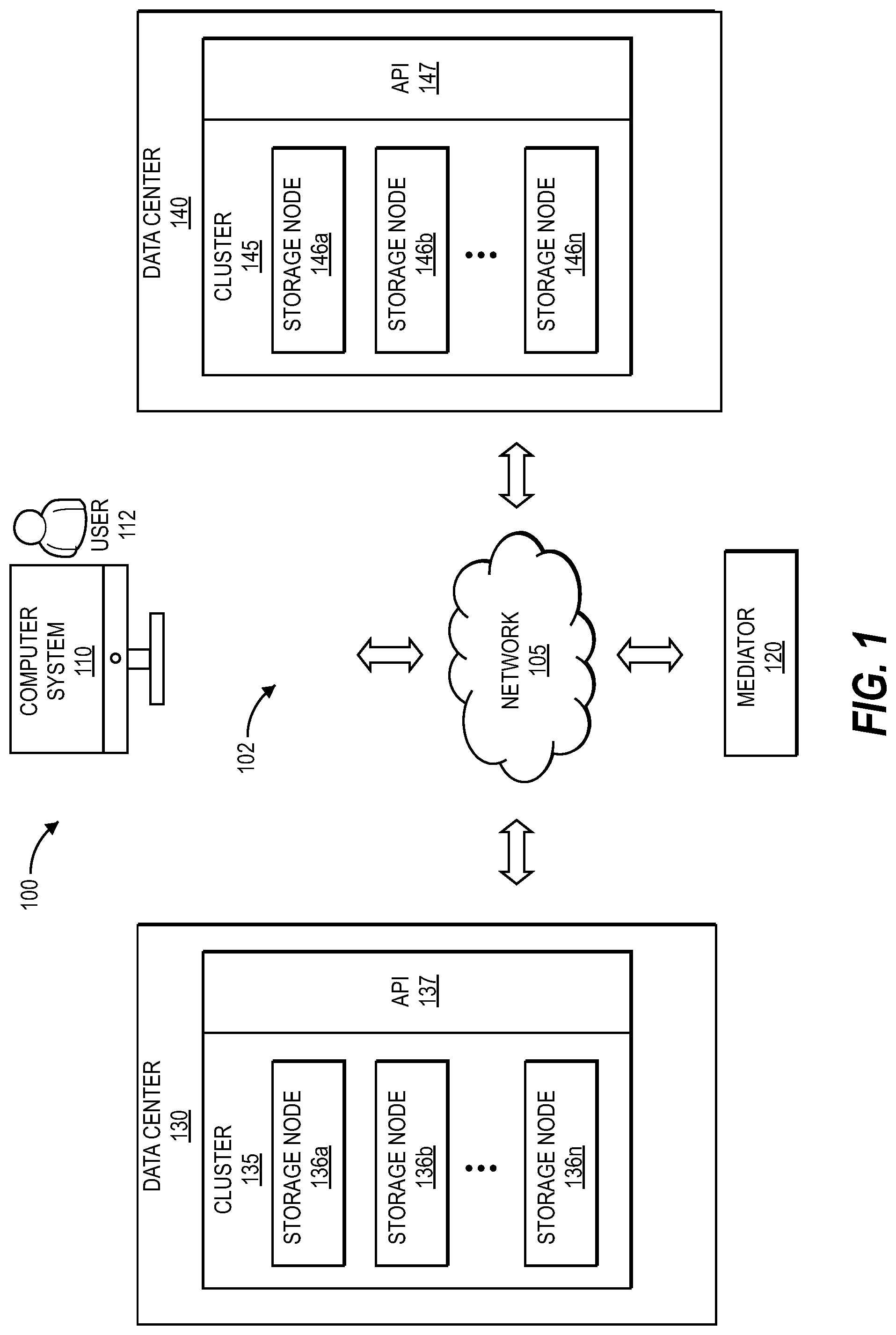Patent US12321627 Figure 1 – Methods and storage nodes to decrease delay in resuming input output (I/O) operations after a non-disruptive event for a storage object of a distributed storage system by utilizing asynchronous inflight replay of the I/O operations