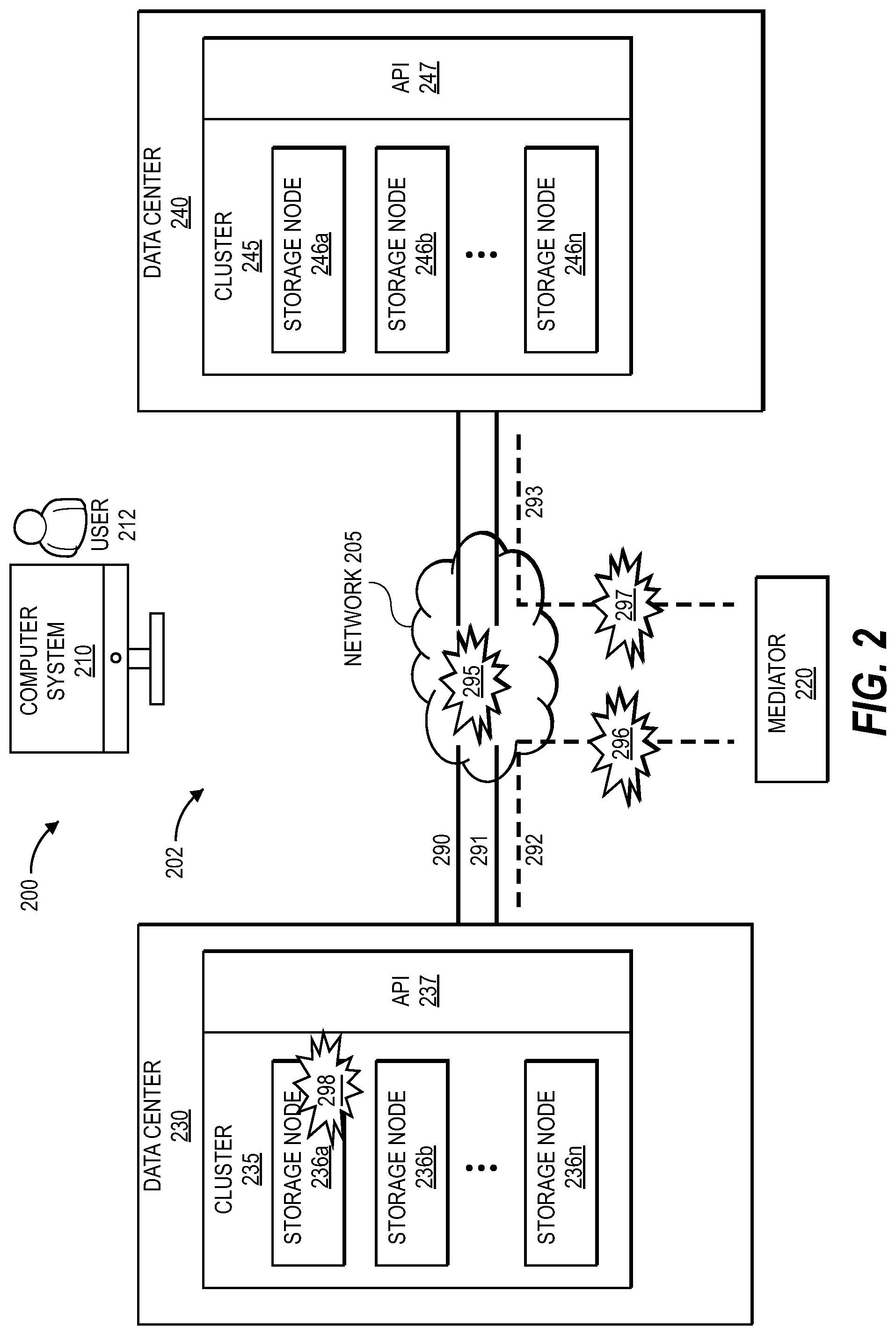 Patent US12321627 Figure 2 – Methods and storage nodes to decrease delay in resuming input output (I/O) operations after a non-disruptive event for a storage object of a distributed storage system by utilizing asynchronous inflight replay of the I/O operations