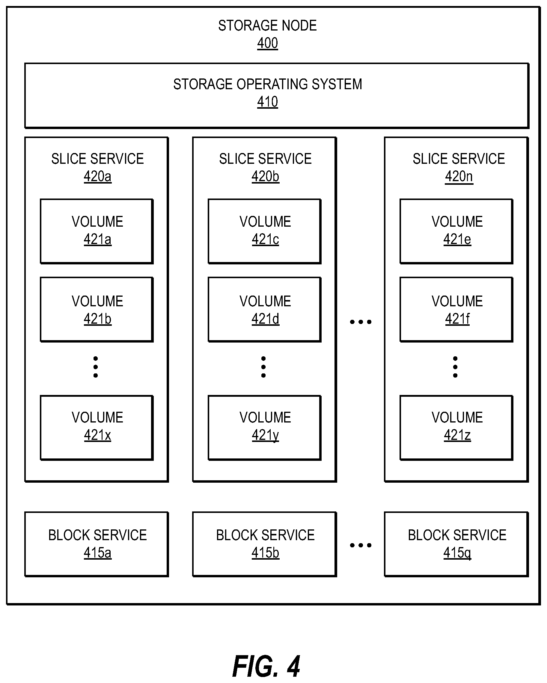 Patent US12321627 Figure 4 – Methods and storage nodes to decrease delay in resuming input output (I/O) operations after a non-disruptive event for a storage object of a distributed storage system by utilizing asynchronous inflight replay of the I/O operations