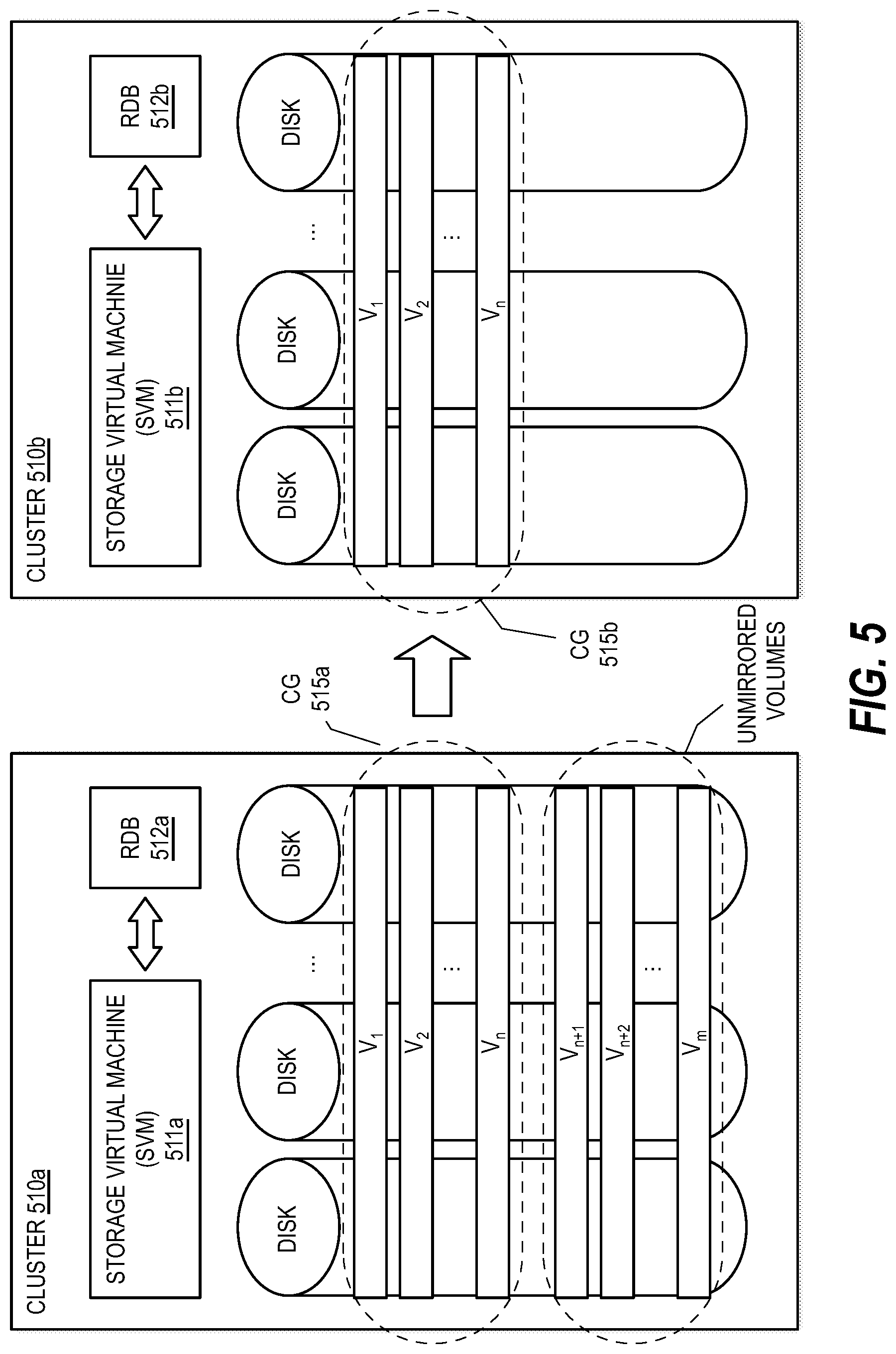 Patent US12321627 Figure 5 – Methods and storage nodes to decrease delay in resuming input output (I/O) operations after a non-disruptive event for a storage object of a distributed storage system by utilizing asynchronous inflight replay of the I/O operations