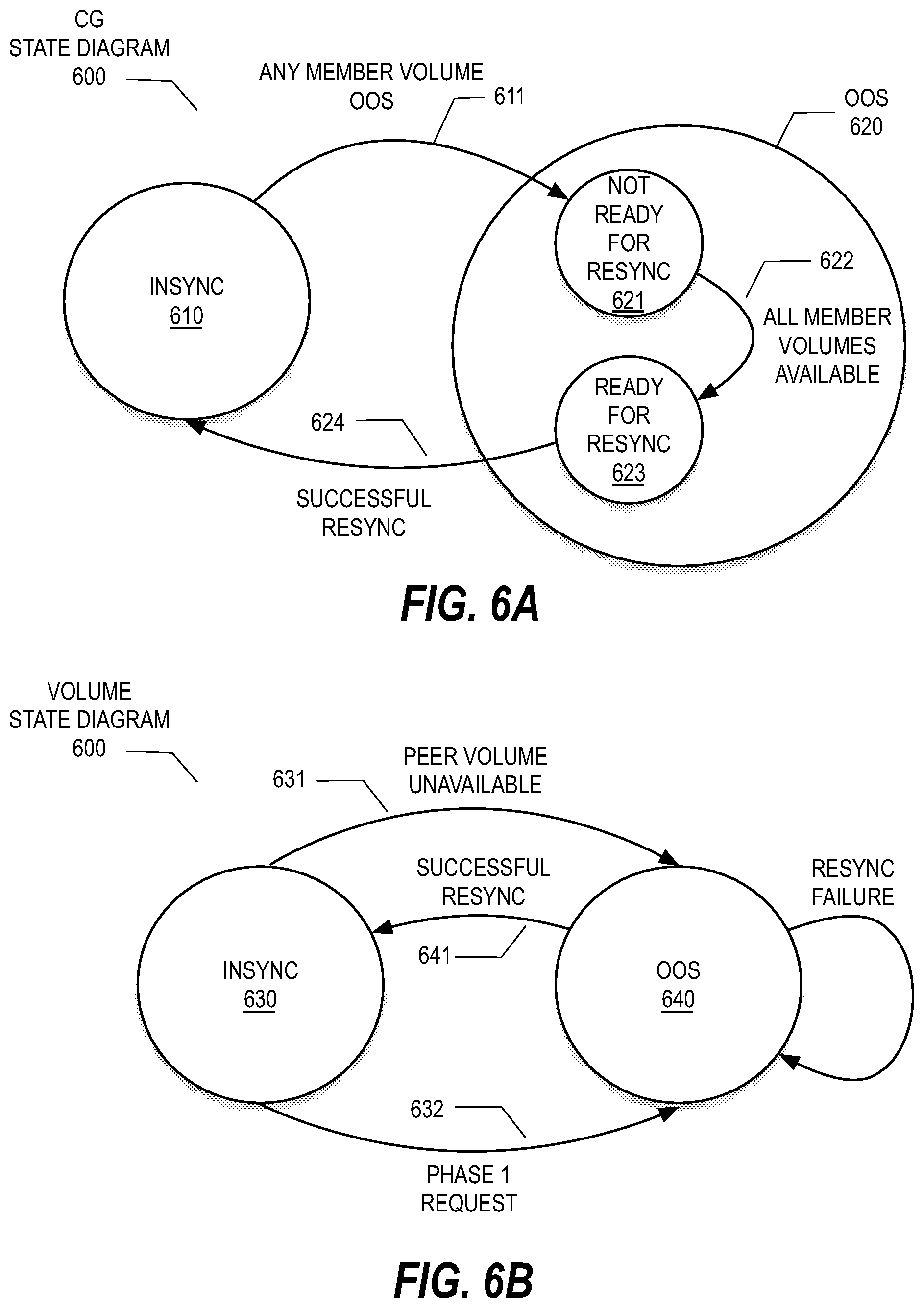 Patent US12321627 Figure 6 – Methods and storage nodes to decrease delay in resuming input output (I/O) operations after a non-disruptive event for a storage object of a distributed storage system by utilizing asynchronous inflight replay of the I/O operations