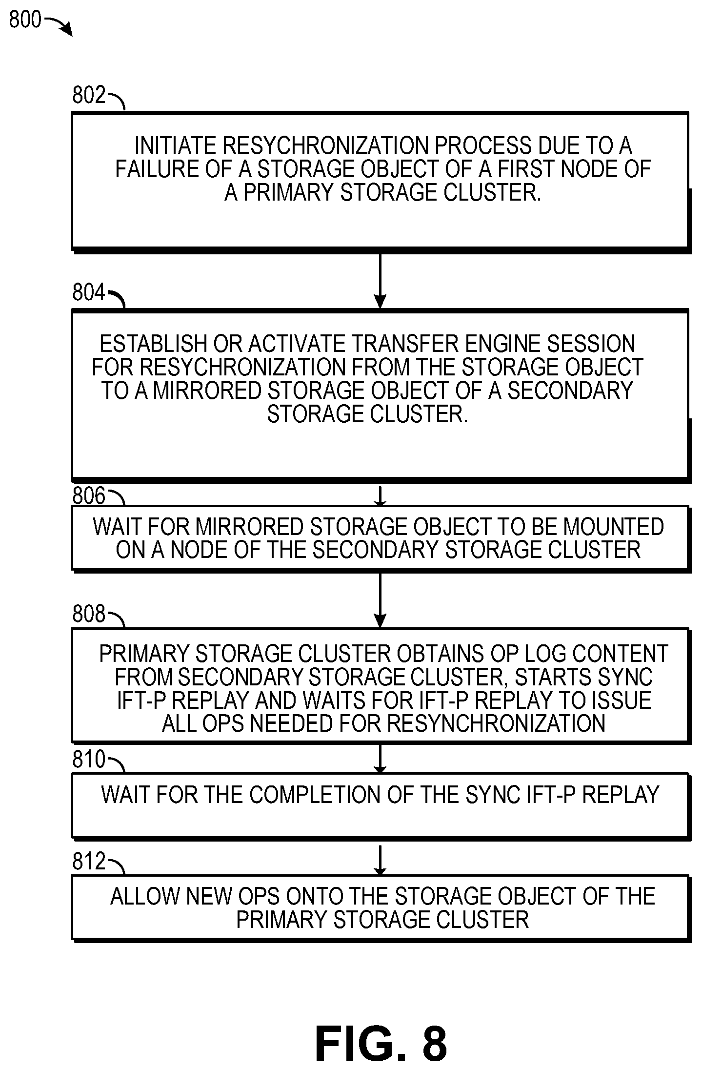 Patent US12321627 Figure 8 – Methods and storage nodes to decrease delay in resuming input output (I/O) operations after a non-disruptive event for a storage object of a distributed storage system by utilizing asynchronous inflight replay of the I/O operations