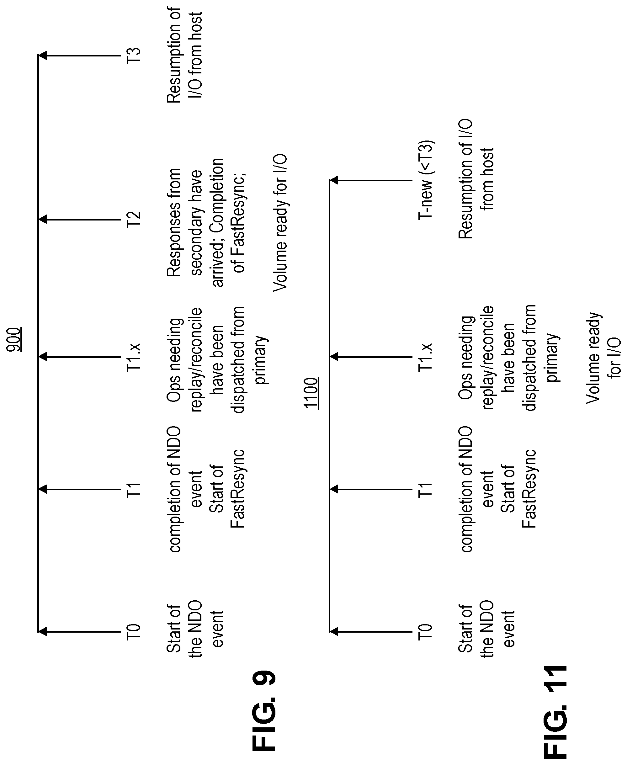 Patent US12321627 Figure 9 – Methods and storage nodes to decrease delay in resuming input output (I/O) operations after a non-disruptive event for a storage object of a distributed storage system by utilizing asynchronous inflight replay of the I/O operations