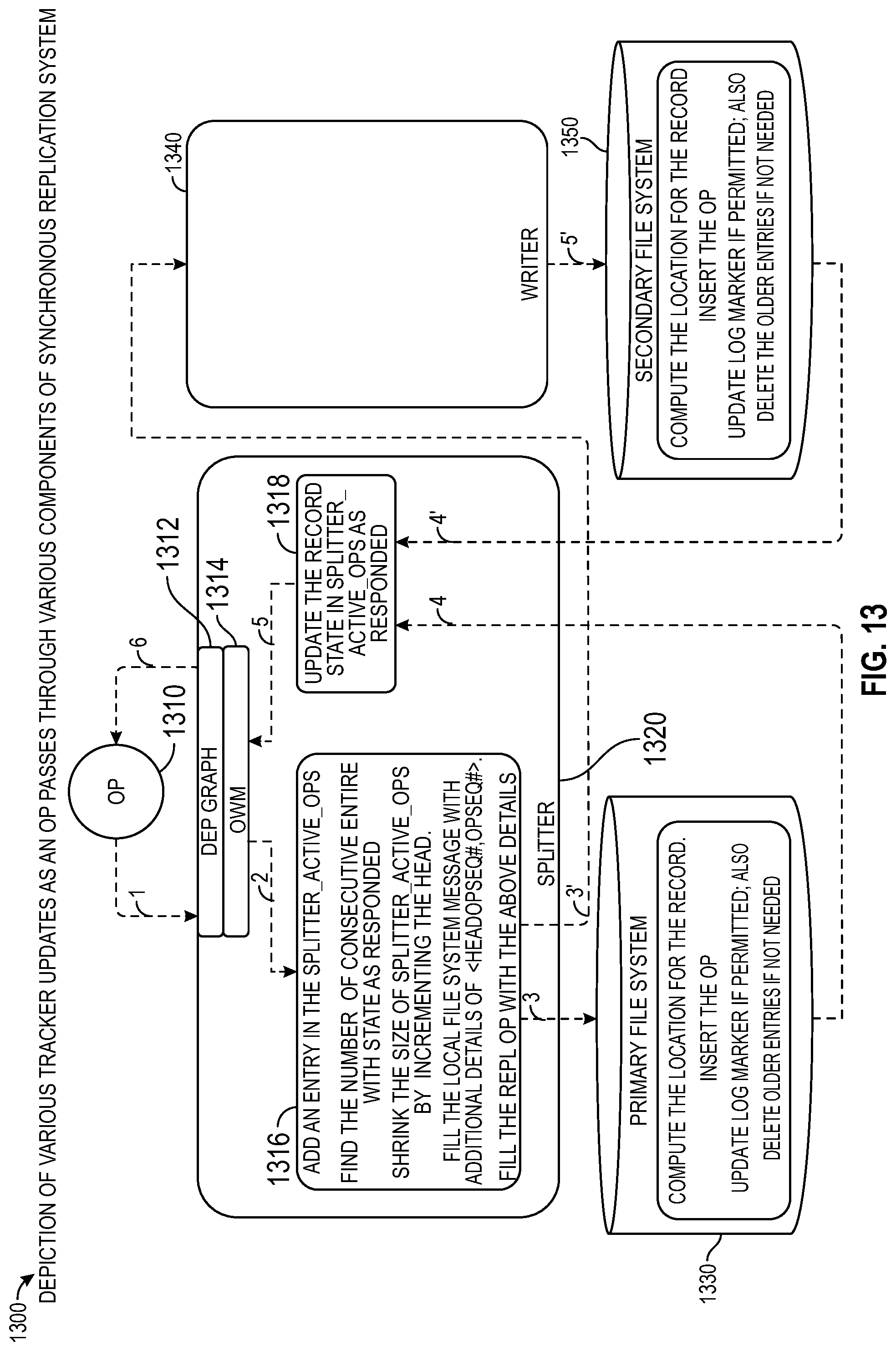 Patent US12321627 Figure 12 – Methods and storage nodes to decrease delay in resuming input output (I/O) operations after a non-disruptive event for a storage object of a distributed storage system by utilizing asynchronous inflight replay of the I/O operations