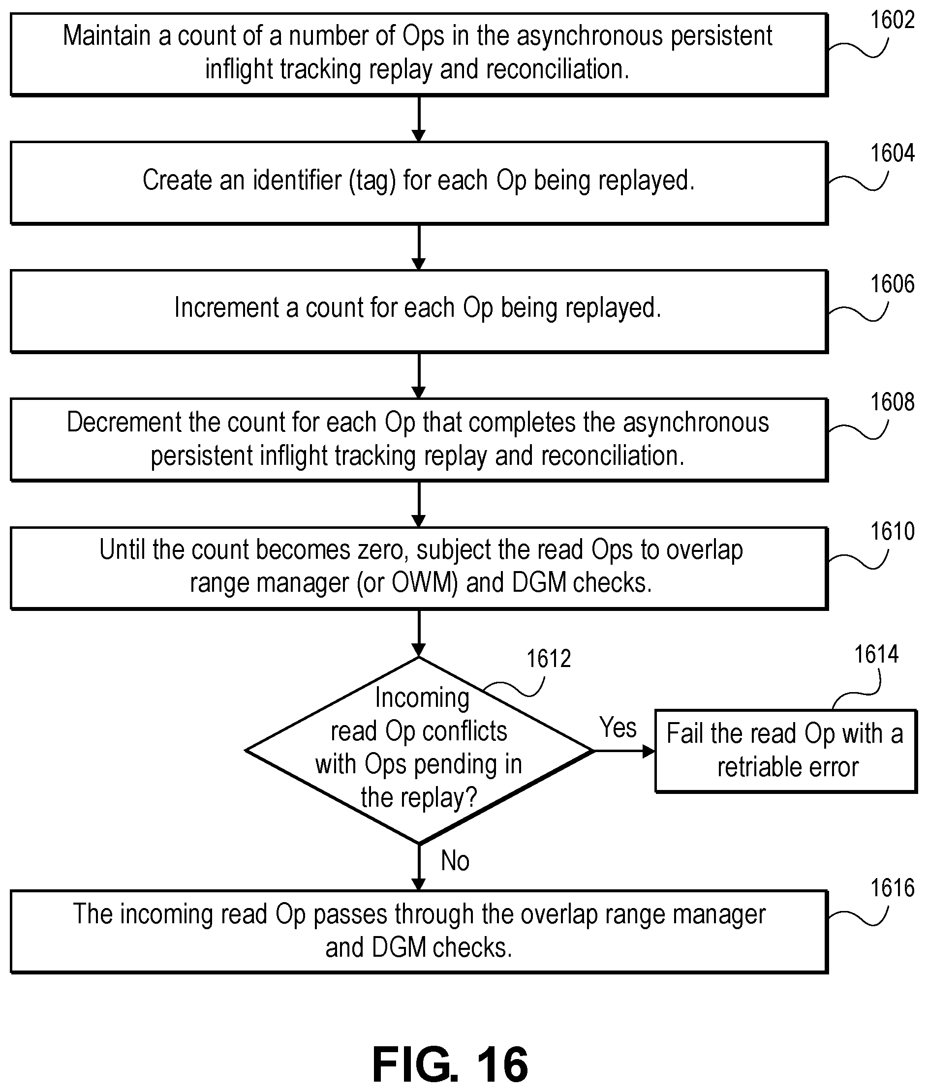 Patent US12321627 Figure 15 – Methods and storage nodes to decrease delay in resuming input output (I/O) operations after a non-disruptive event for a storage object of a distributed storage system by utilizing asynchronous inflight replay of the I/O operations