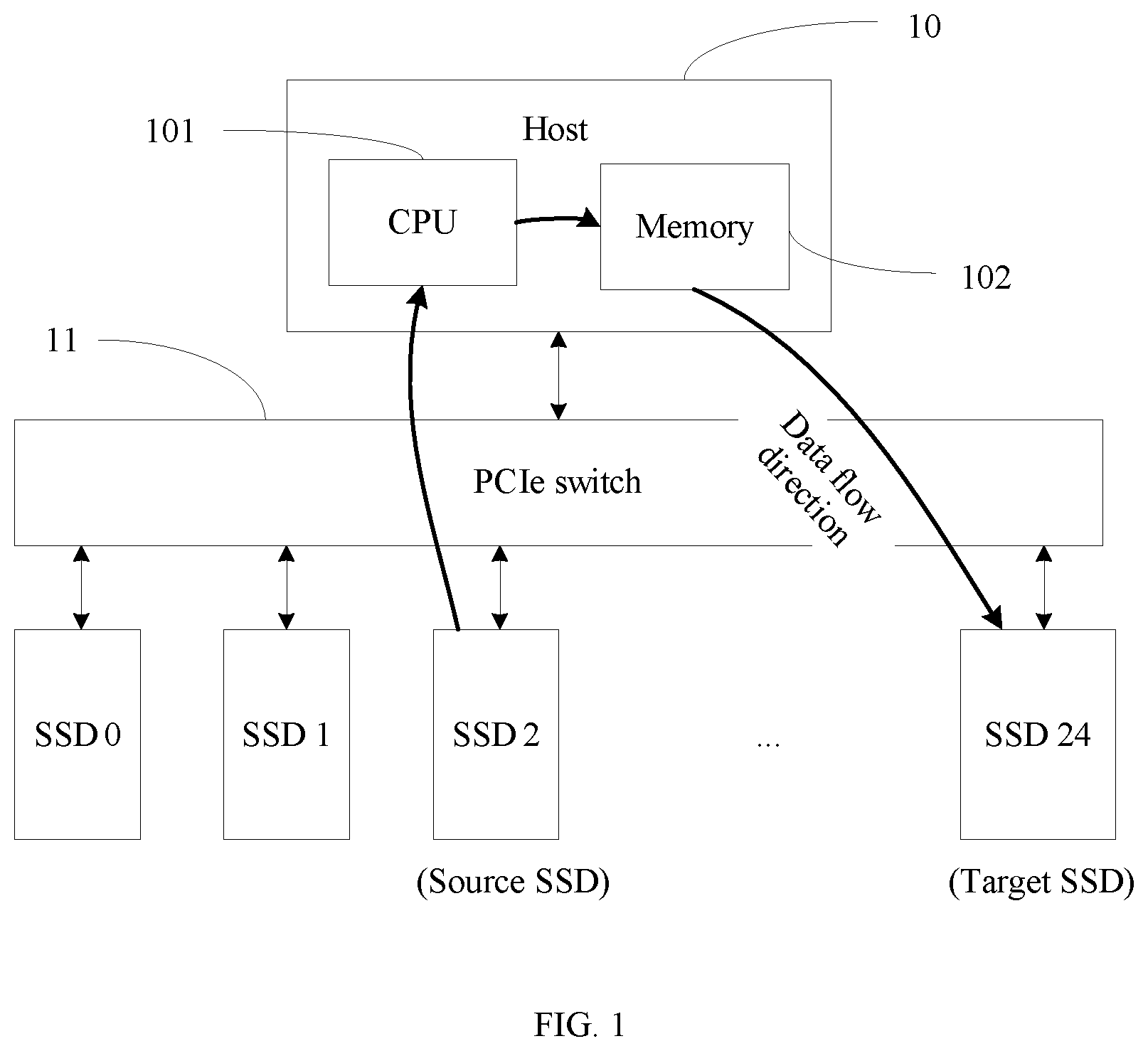 Patent US12321628 Figure 1 – Data migration method, host, and solid state disk