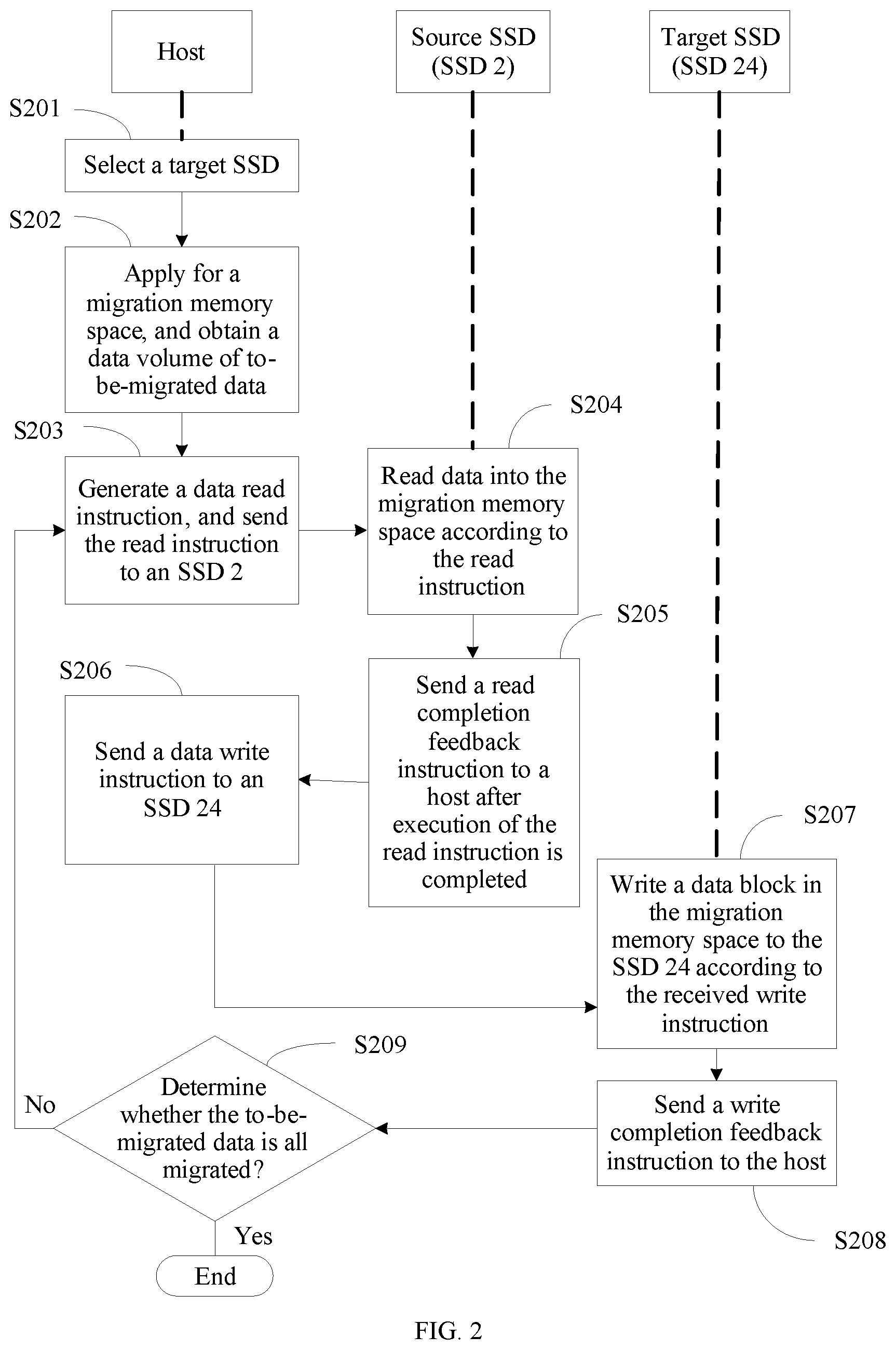 Patent US12321628 Figure 2 – Data migration method, host, and solid state disk