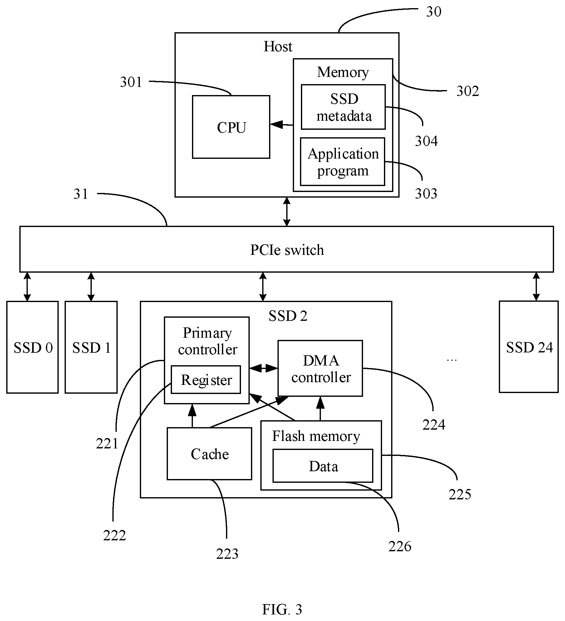 Patent US12321628 Figure 3 – Data migration method, host, and solid state disk