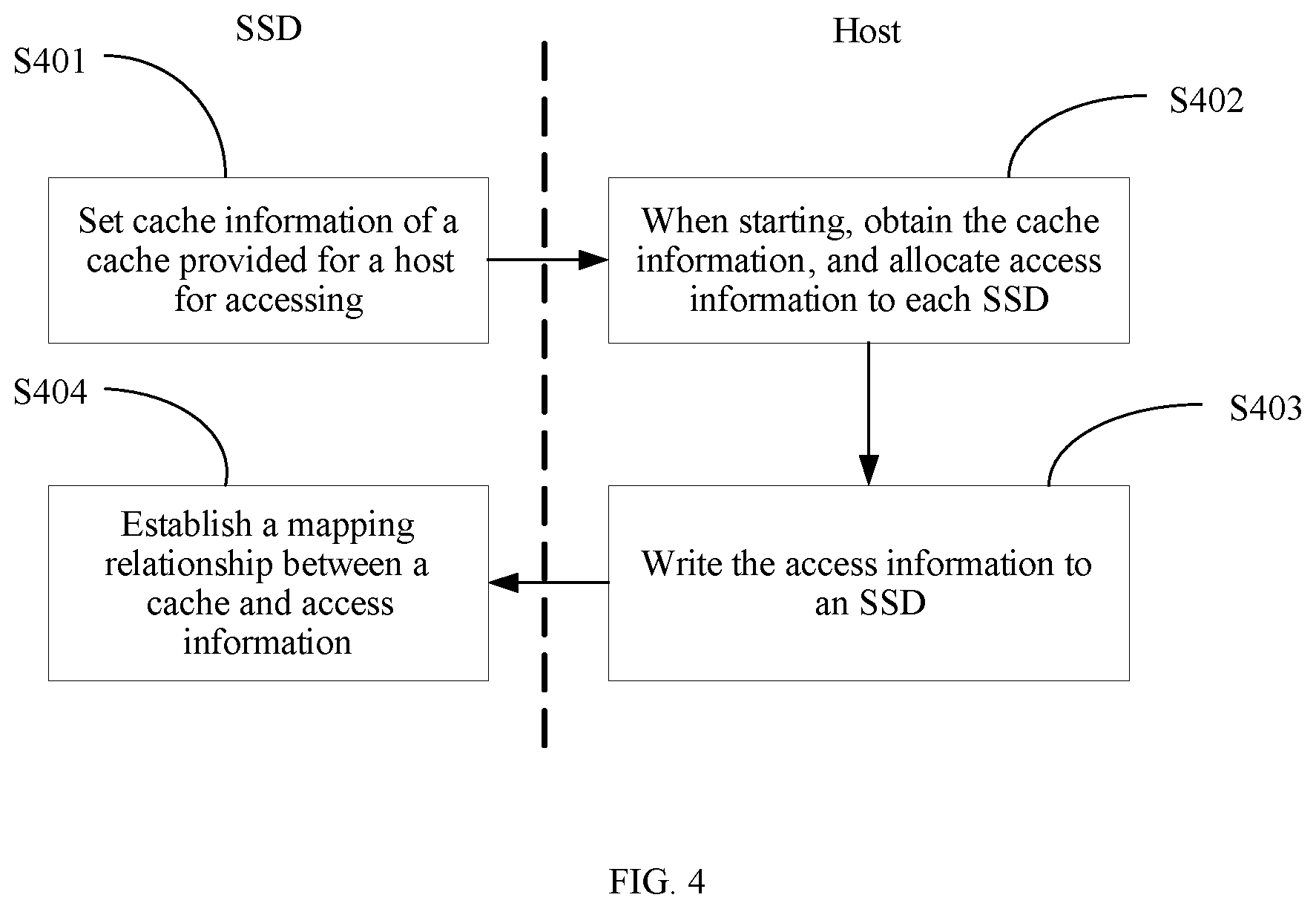 Patent US12321628 Figure 4 – Data migration method, host, and solid state disk