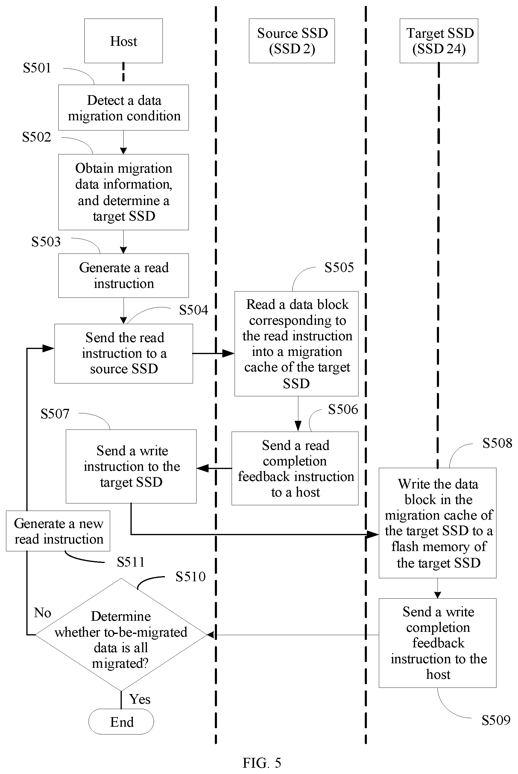 Patent US12321628 Figure 5 – Data migration method, host, and solid state disk