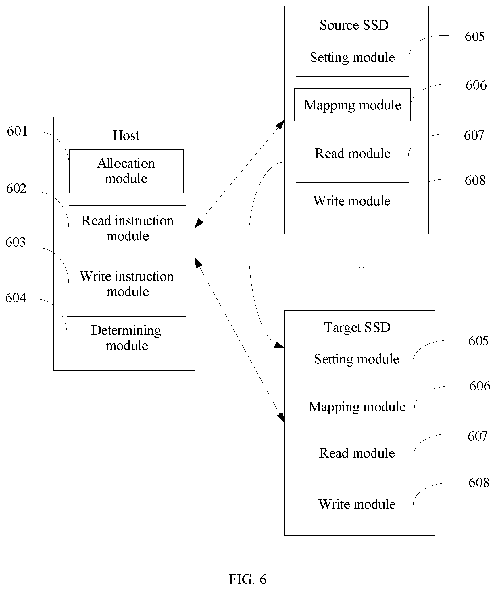 Patent US12321628 Figure 6 – Data migration method, host, and solid state disk