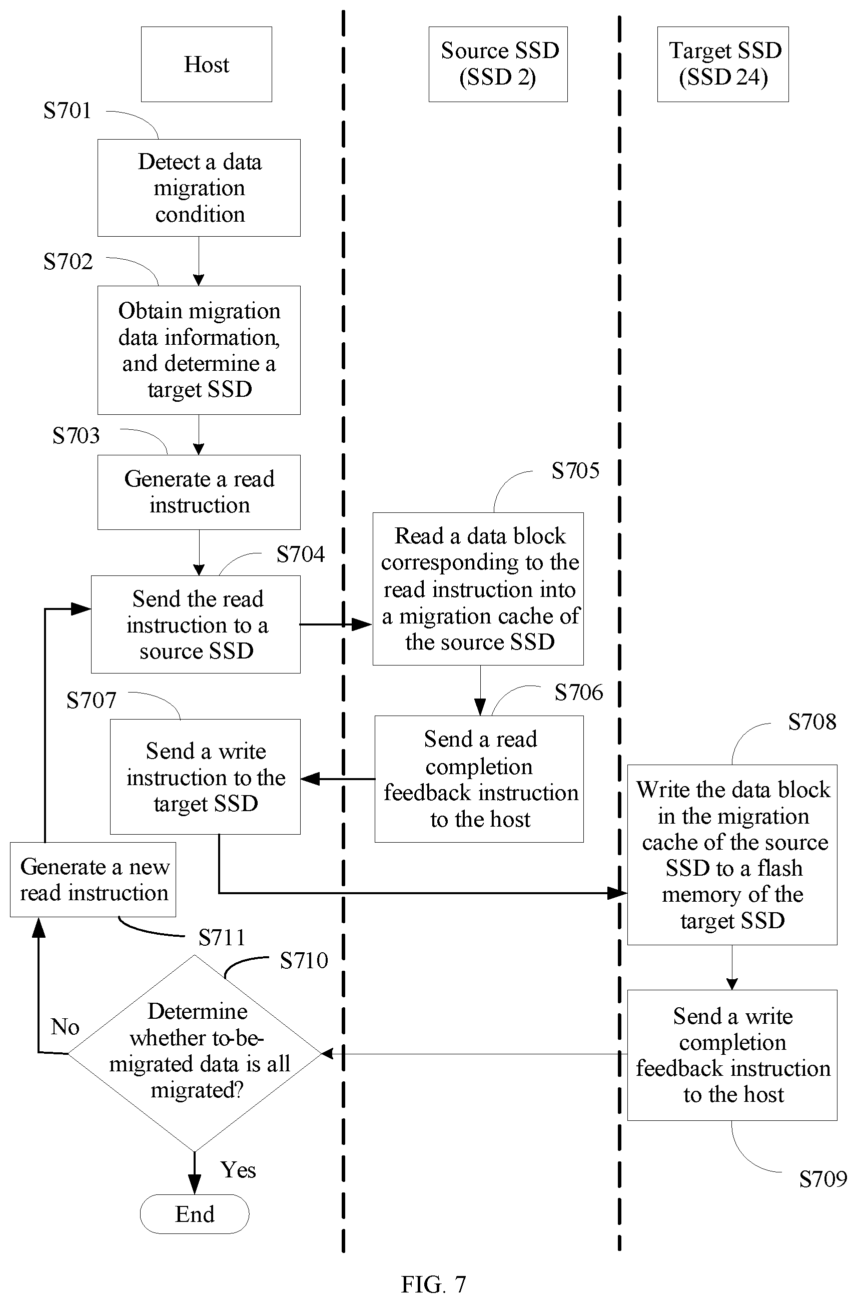 Patent US12321628 Figure 7 – Data migration method, host, and solid state disk