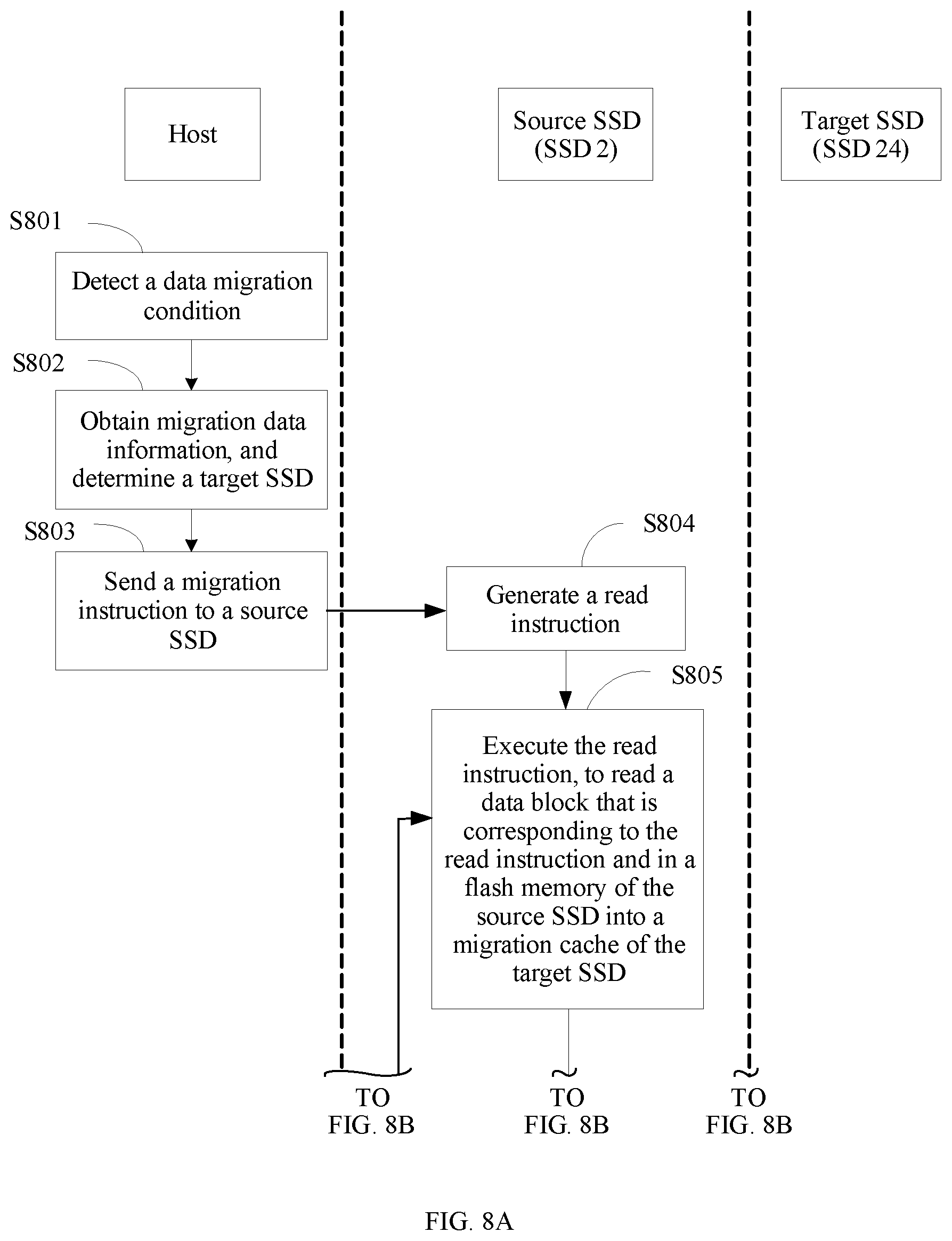 Patent US12321628 Figure 8 – Data migration method, host, and solid state disk