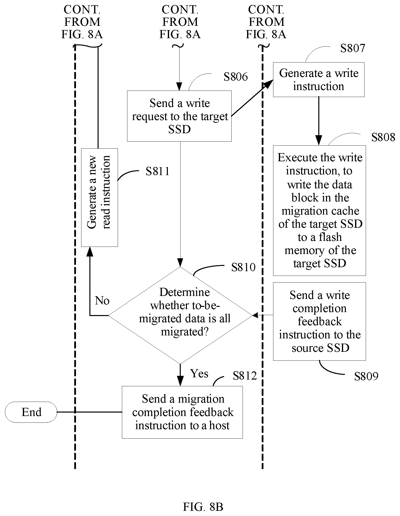 Patent US12321628 Figure 9 – Data migration method, host, and solid state disk