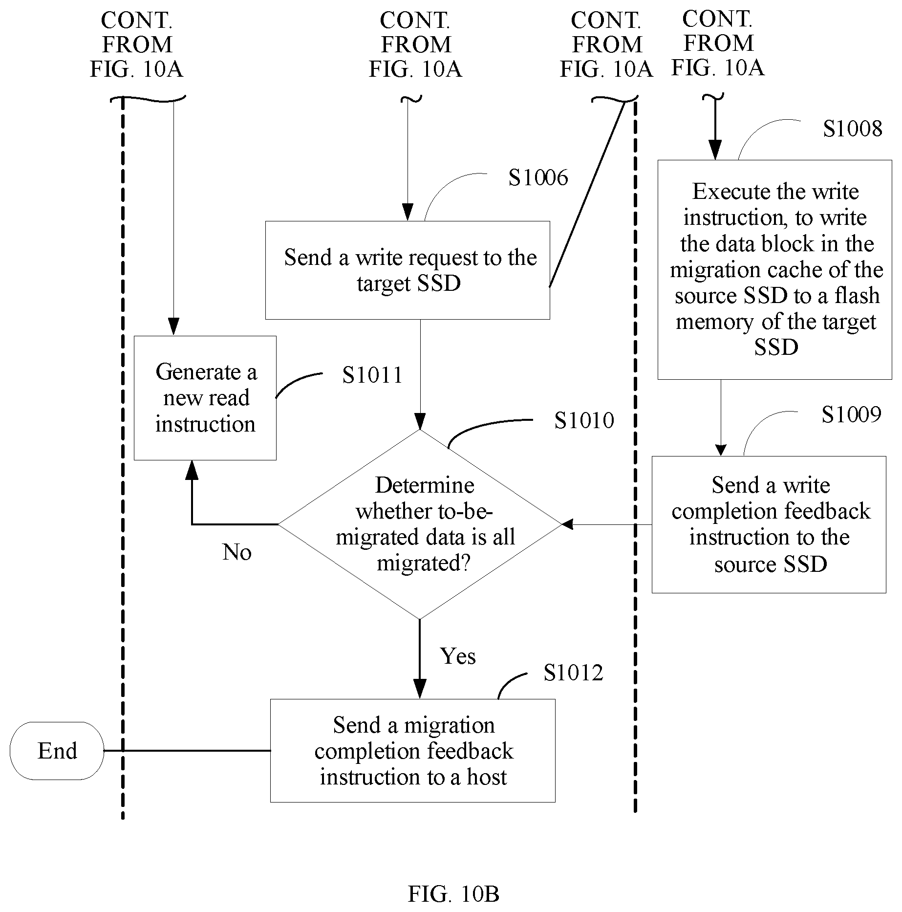 Patent US12321628 Figure 12 – Data migration method, host, and solid state disk