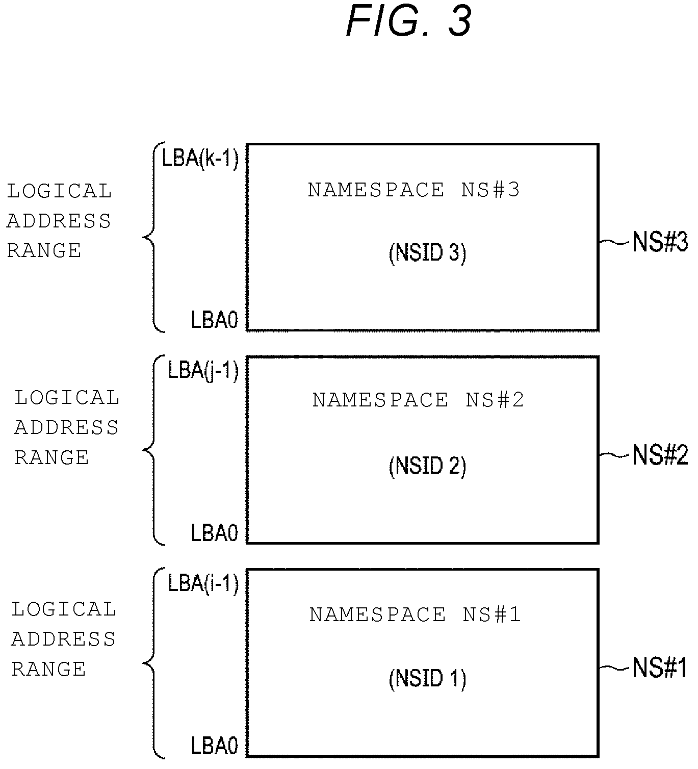 Patent US12321629 Figure 3 – Memory system and control method