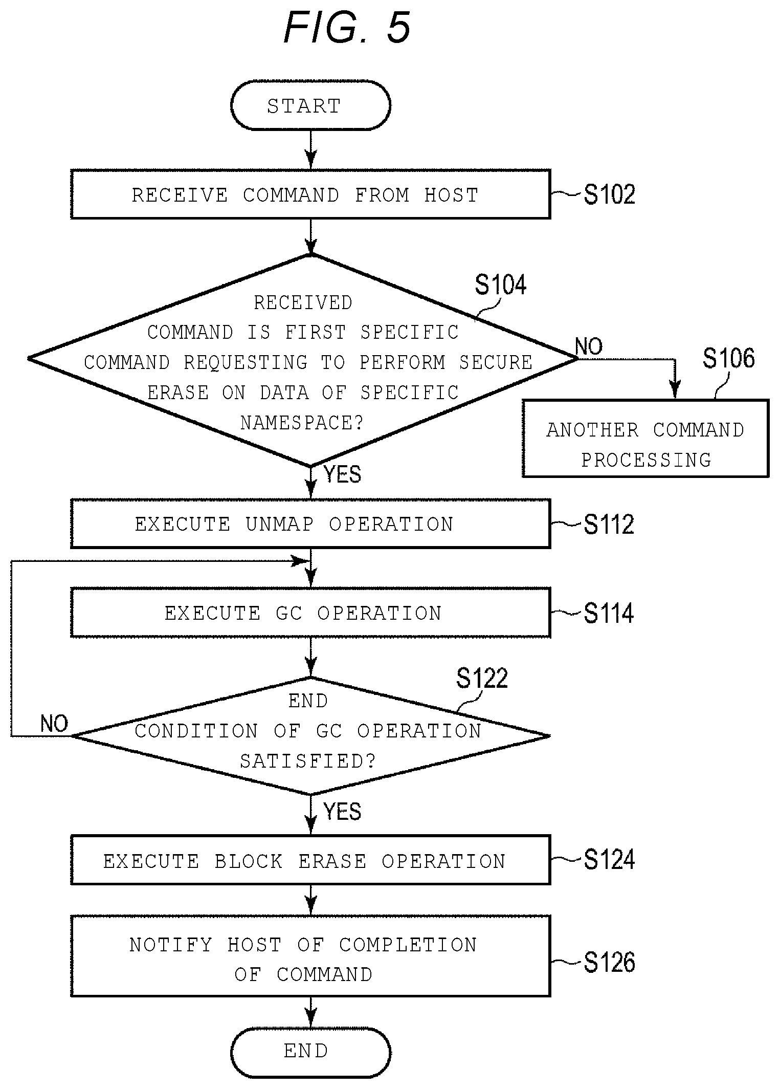 Patent US12321629 Figure 5 – Memory system and control method