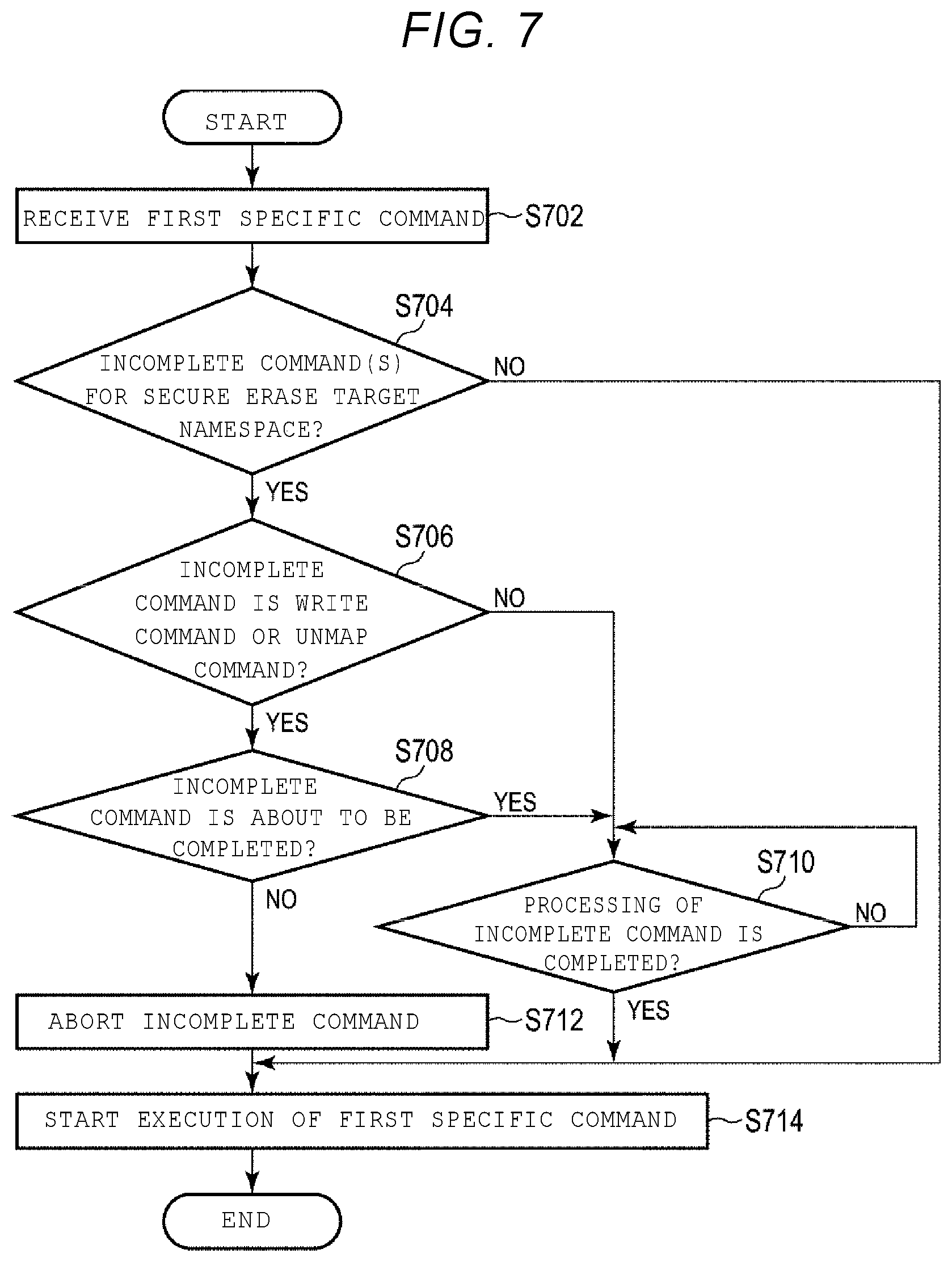 Patent US12321629 Figure 7 – Memory system and control method