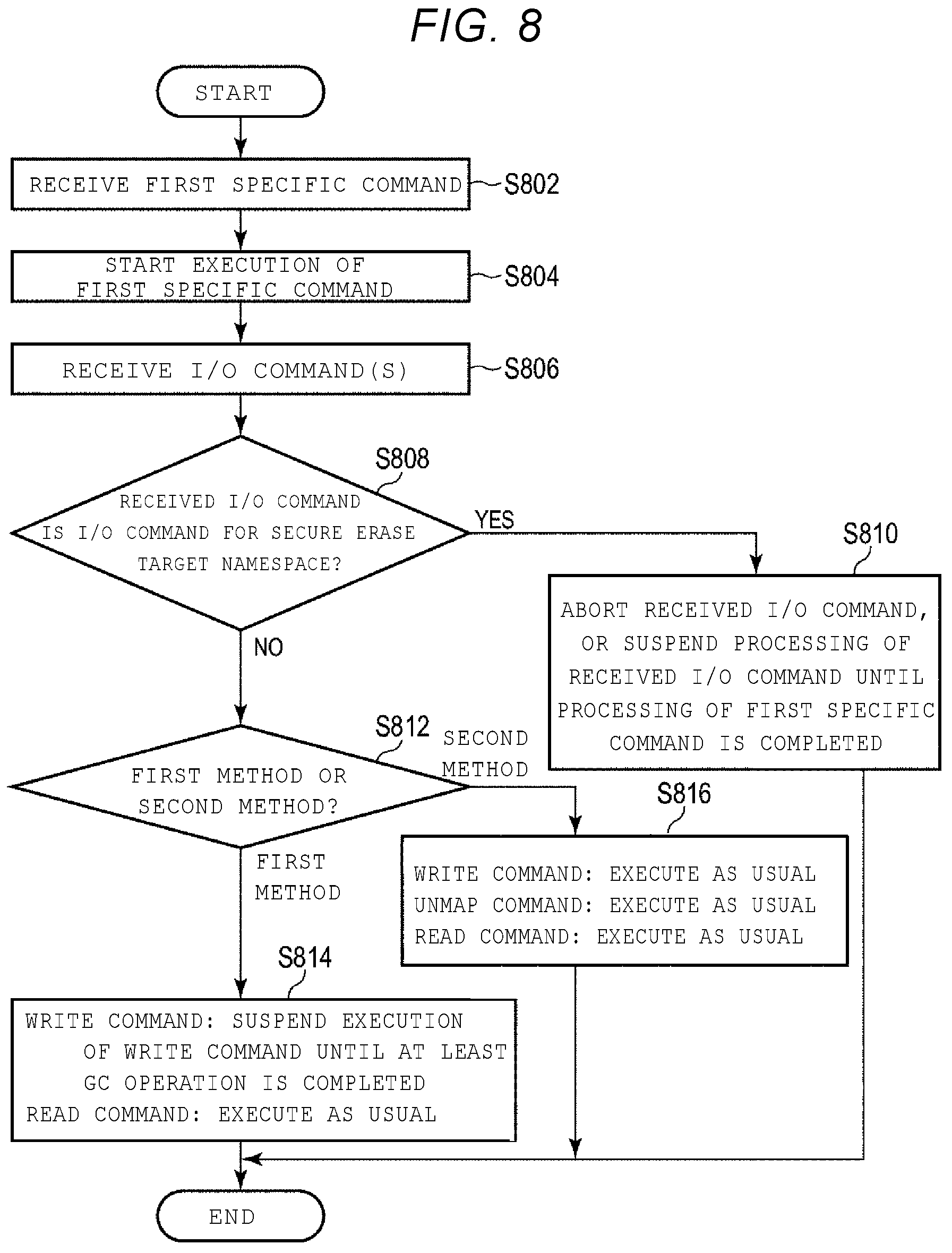 Patent US12321629 Figure 8 – Memory system and control method