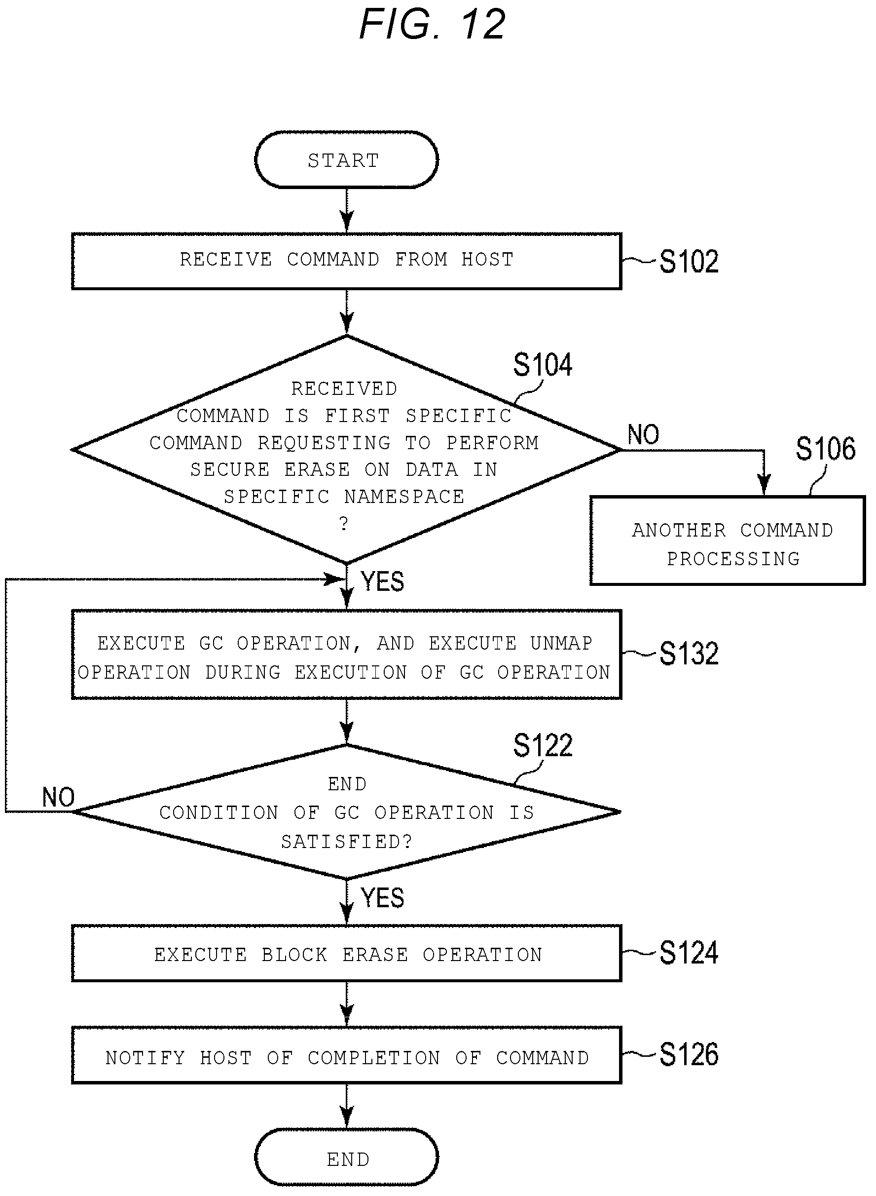 Patent US12321629 Figure 14 – Memory system and control method