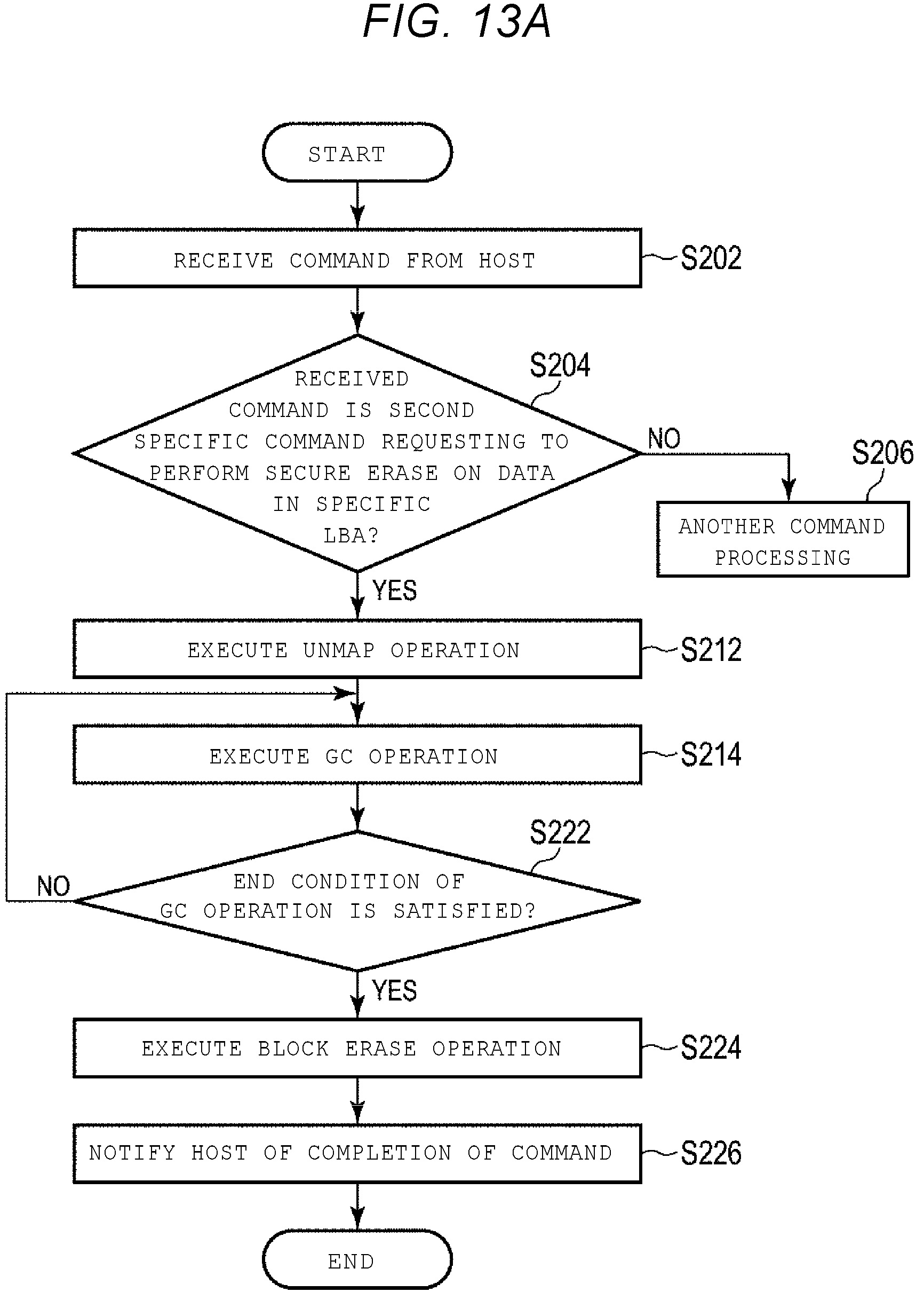 Patent US12321629 Figure 15 – Memory system and control method