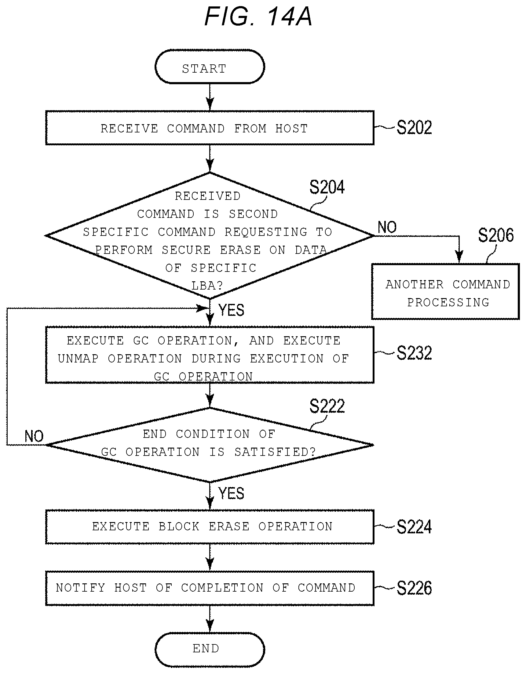 Patent US12321629 Figure 18 – Memory system and control method
