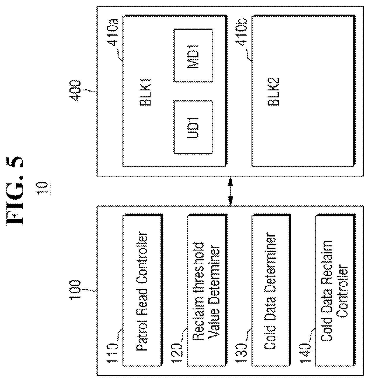 Patent US12321630 Figure 5 – Storage device including a controller configured to determine if user data is cold data based on a reclaim count