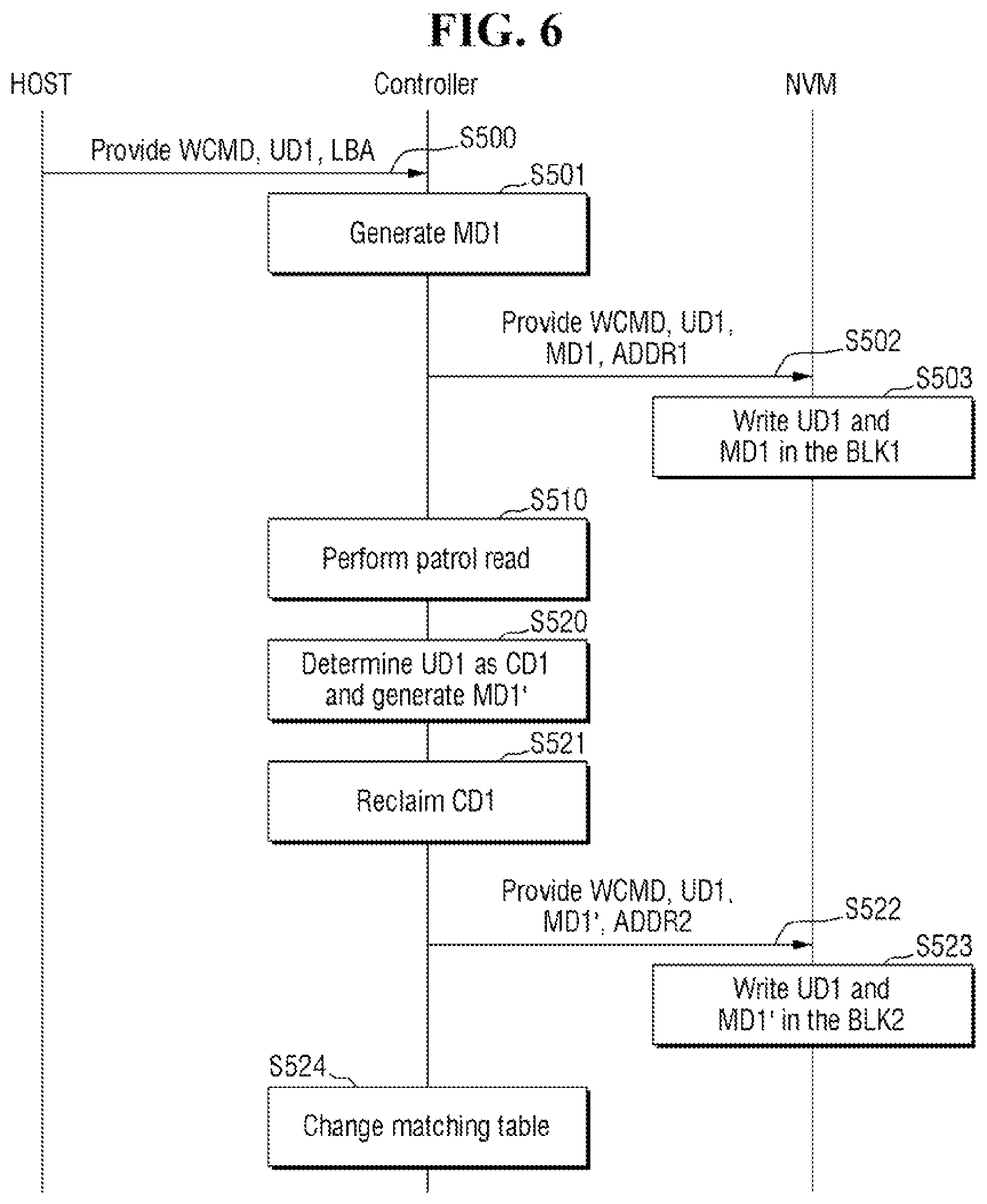 Patent US12321630 Figure 6 – Storage device including a controller configured to determine if user data is cold data based on a reclaim count