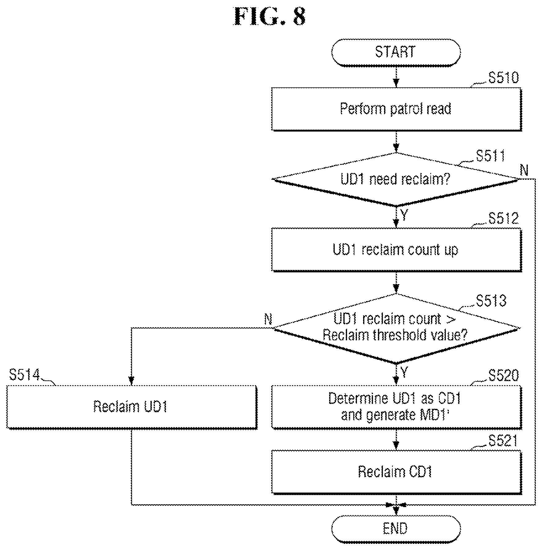 Patent US12321630 Figure 8 – Storage device including a controller configured to determine if user data is cold data based on a reclaim count