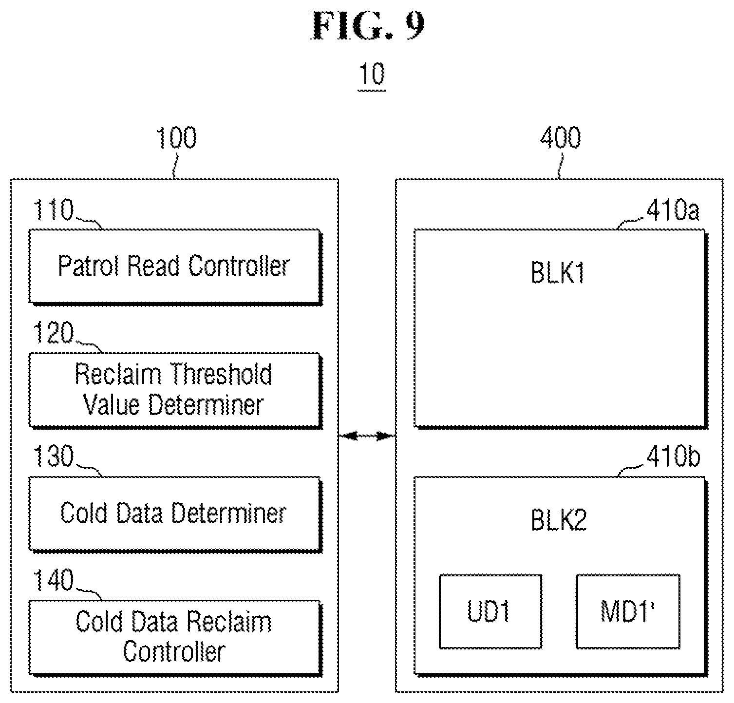 Patent US12321630 Figure 9 – Storage device including a controller configured to determine if user data is cold data based on a reclaim count