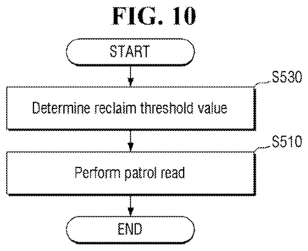 Patent US12321630 Figure 10 – Storage device including a controller configured to determine if user data is cold data based on a reclaim count