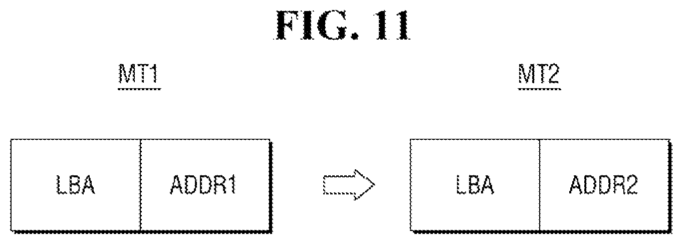 Patent US12321630 Figure 11 – Storage device including a controller configured to determine if user data is cold data based on a reclaim count