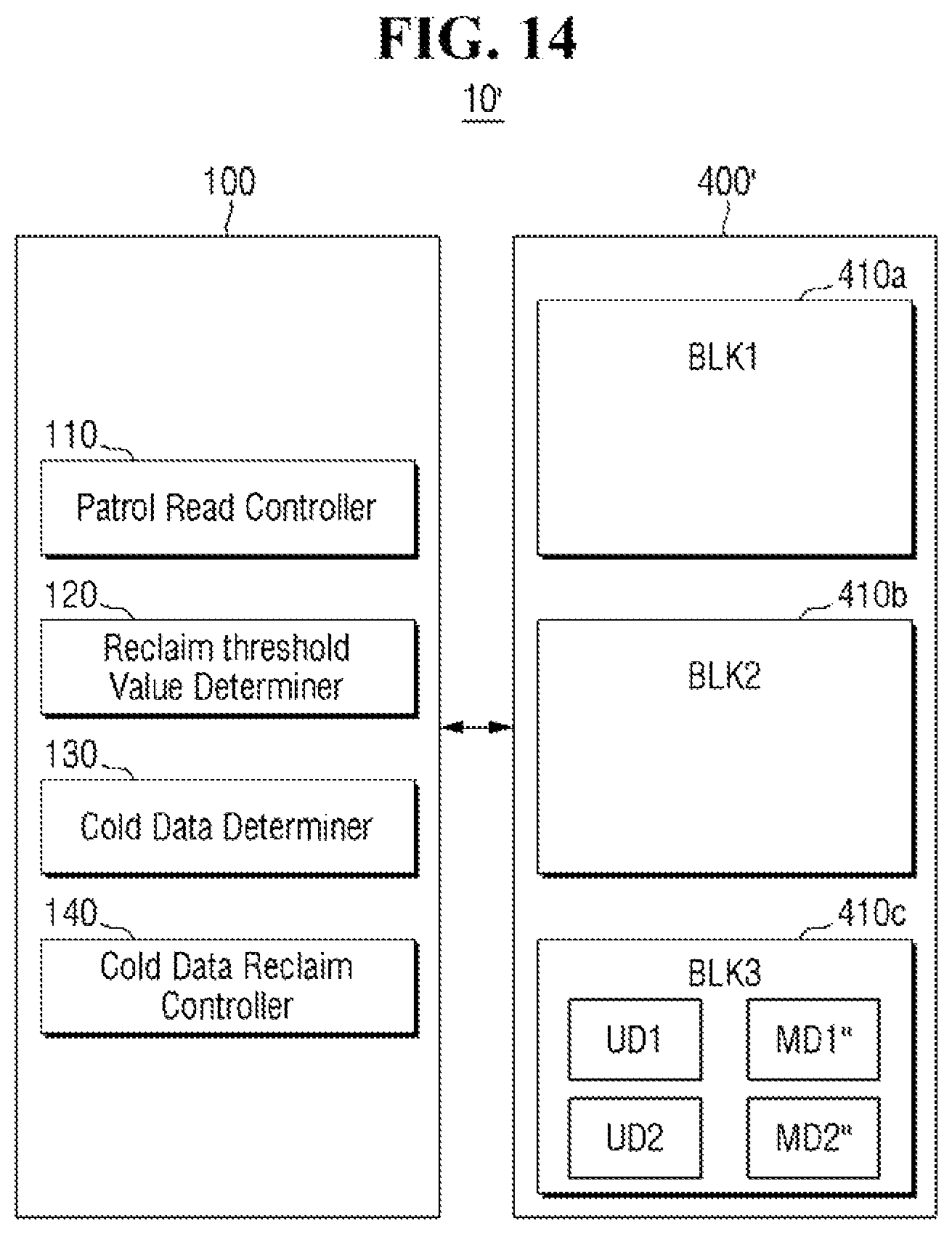 Patent US12321630 Figure 14 – Storage device including a controller configured to determine if user data is cold data based on a reclaim count