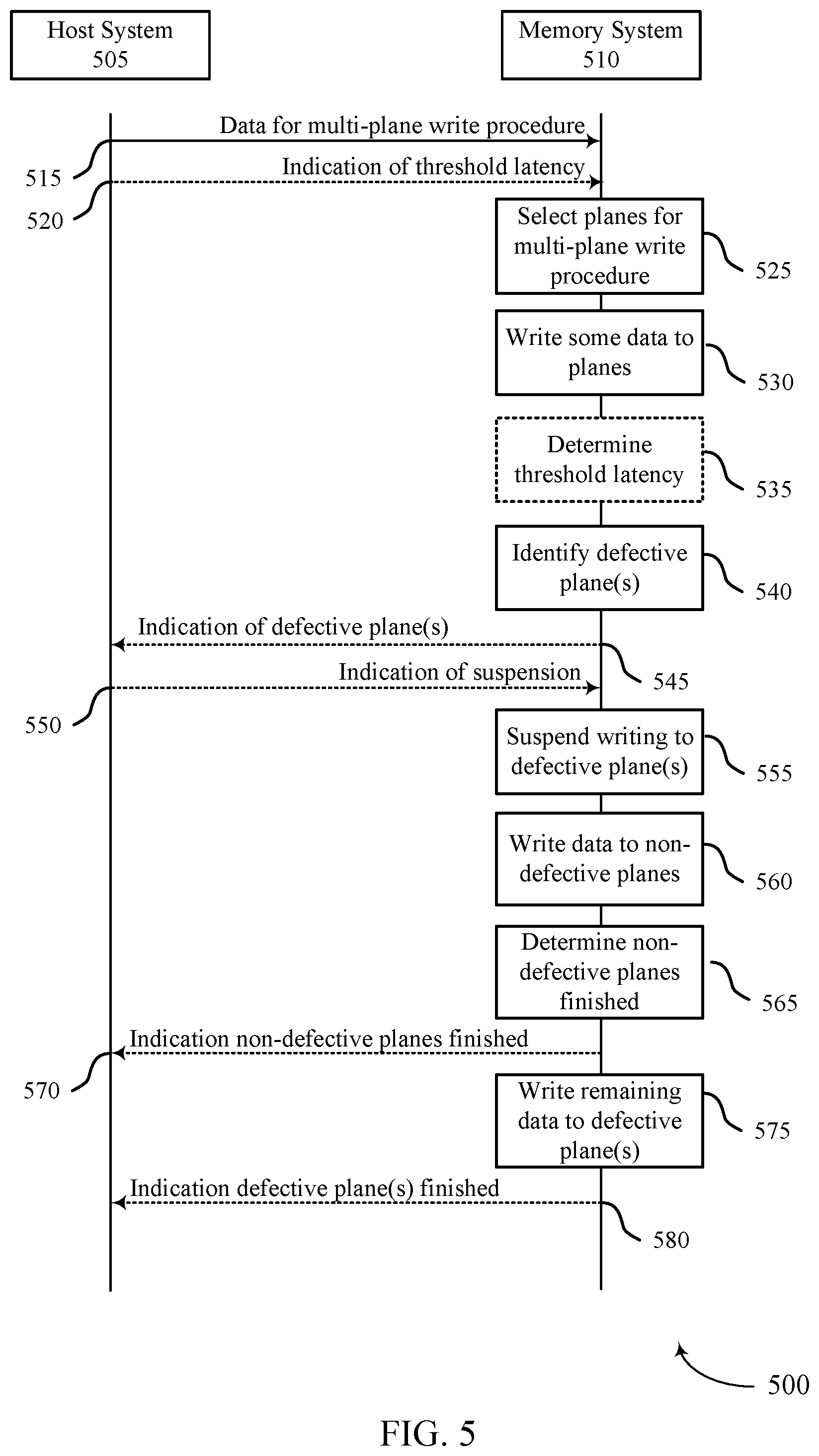 Patent US12321631 Figure 5 – Suspension during a multi-plane write procedure