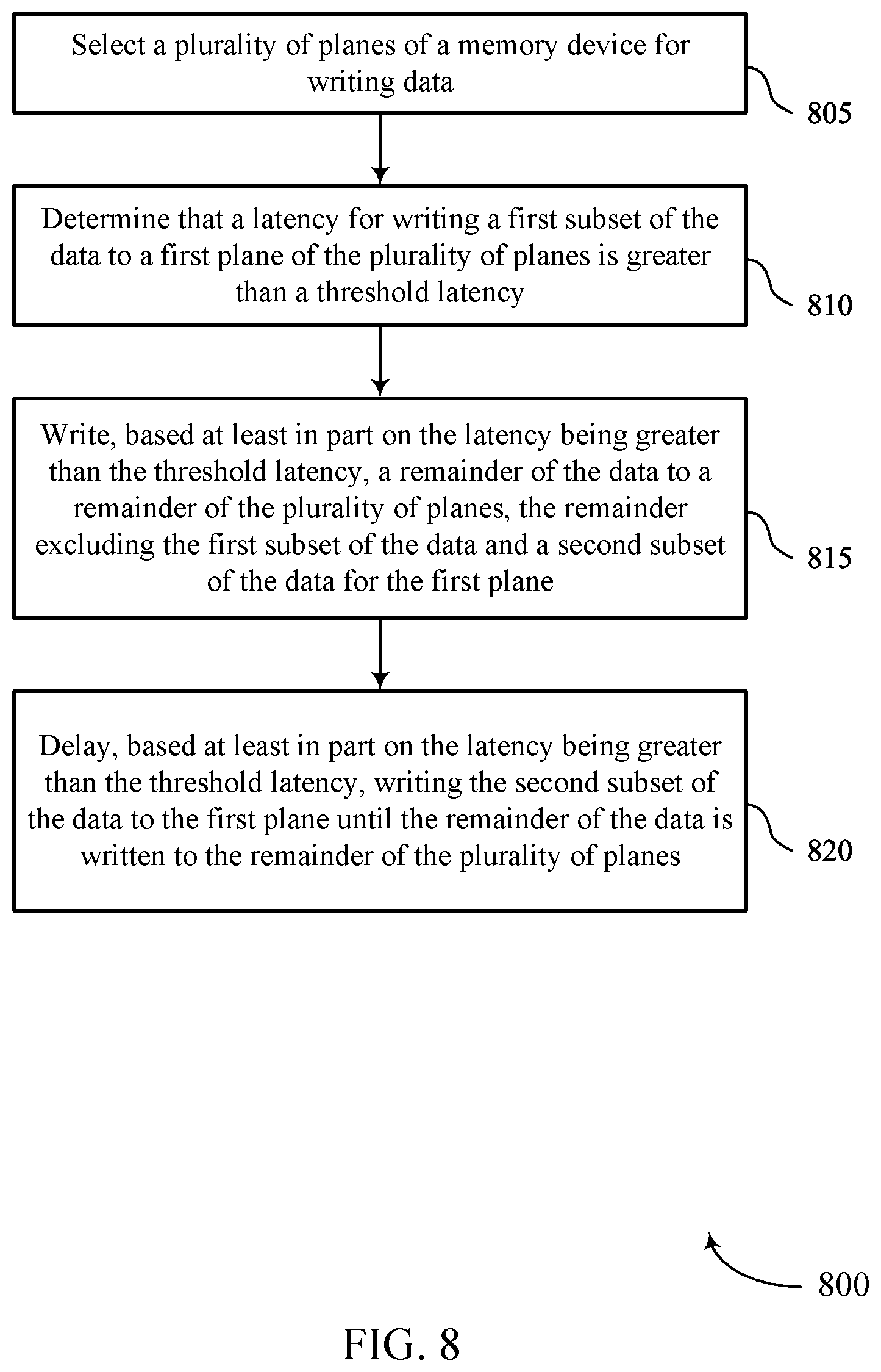 Patent US12321631 Figure 8 – Suspension during a multi-plane write procedure